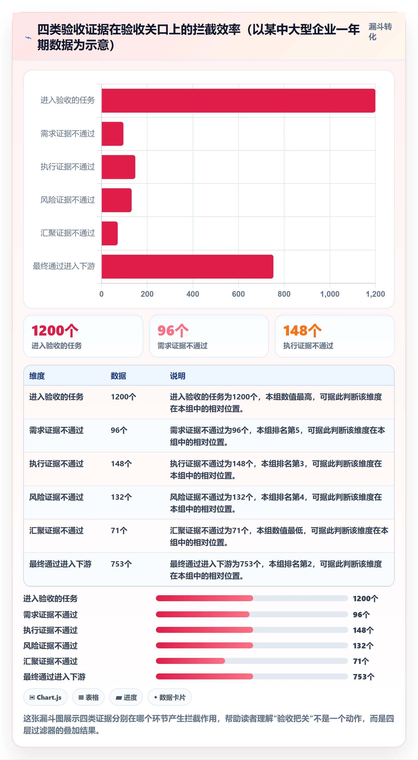 提交流程与规范：项目经理任务验收实操方法关键指标
