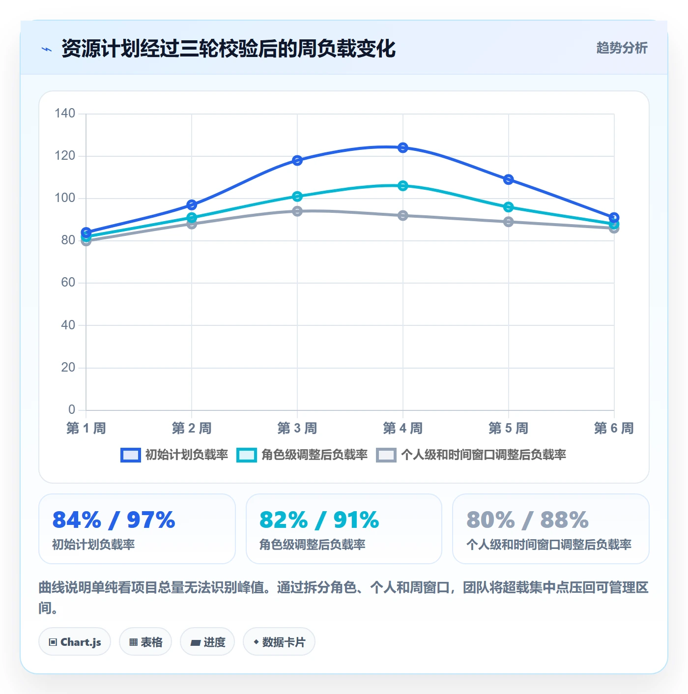 资源负载管理方法大全：产品经理人力资源计划流程优化落地清单