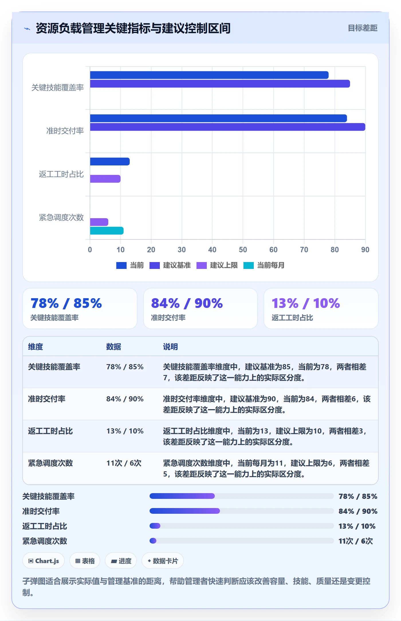 资源负载管理方法大全：跨部门团队人力资源计划风险控制落地清单