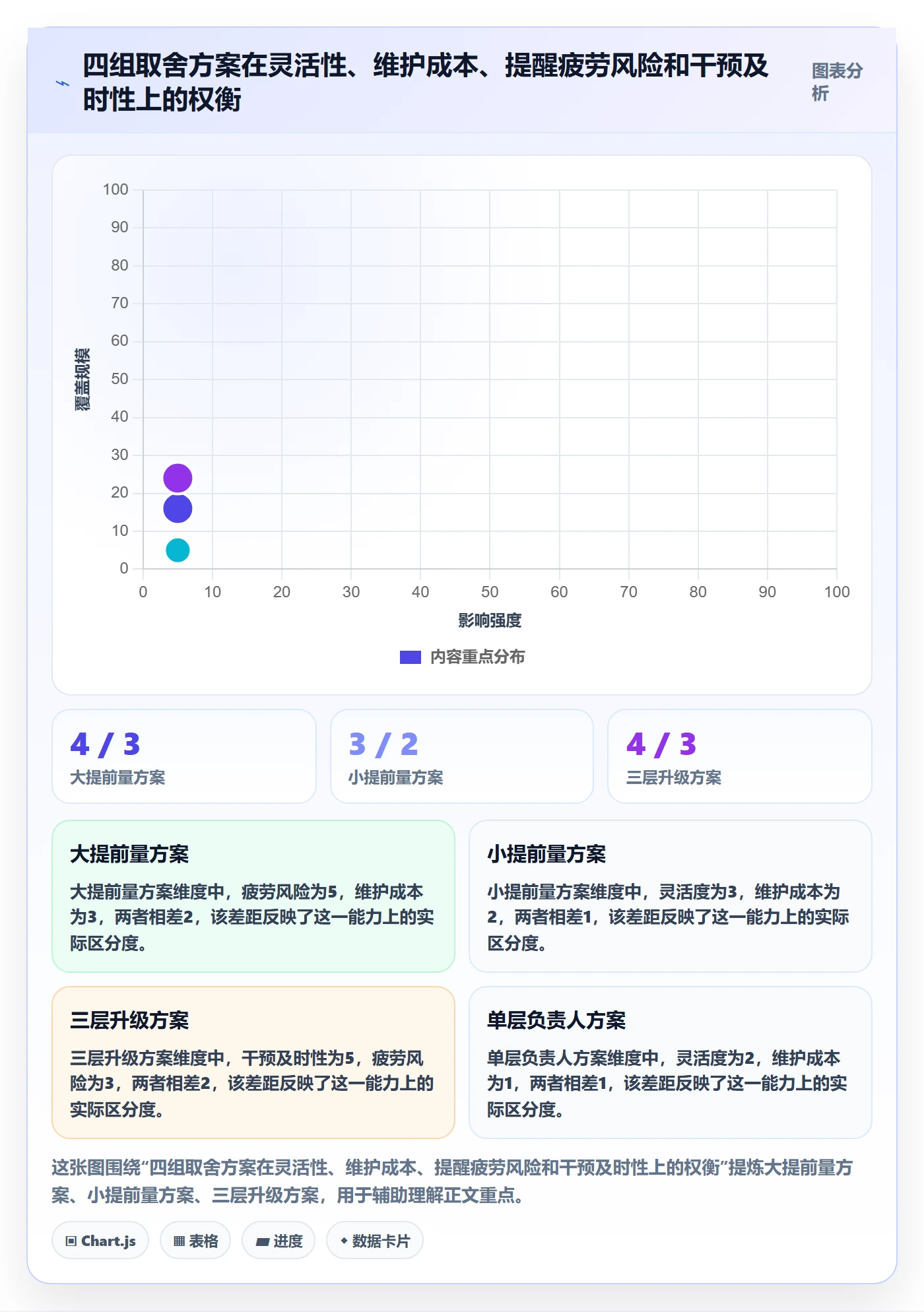 任务提醒如何做好提前提醒?项目负责人流程优化与操作步骤