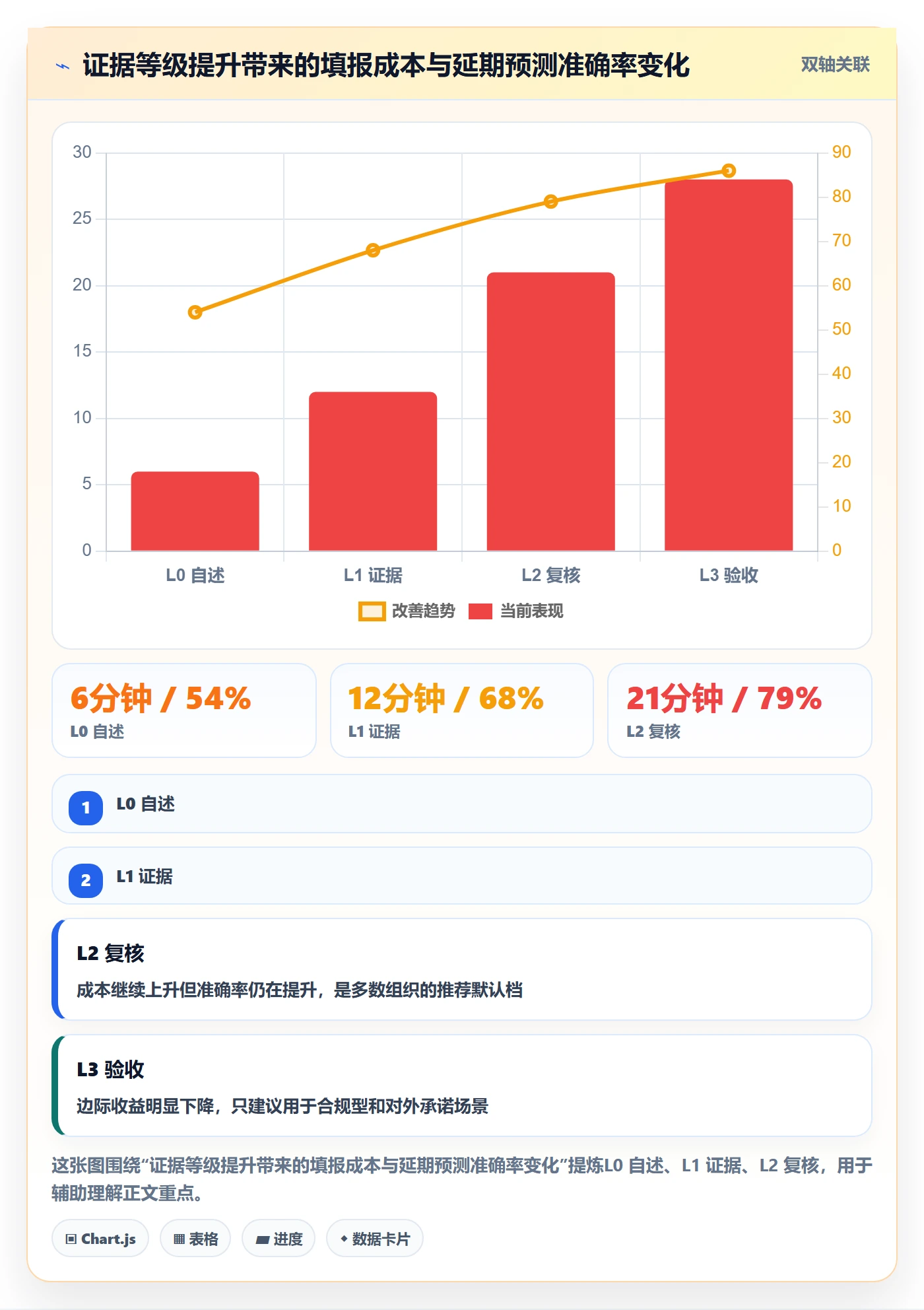 完成度流程与规范:企业管理者任务属性风险控制关键指标