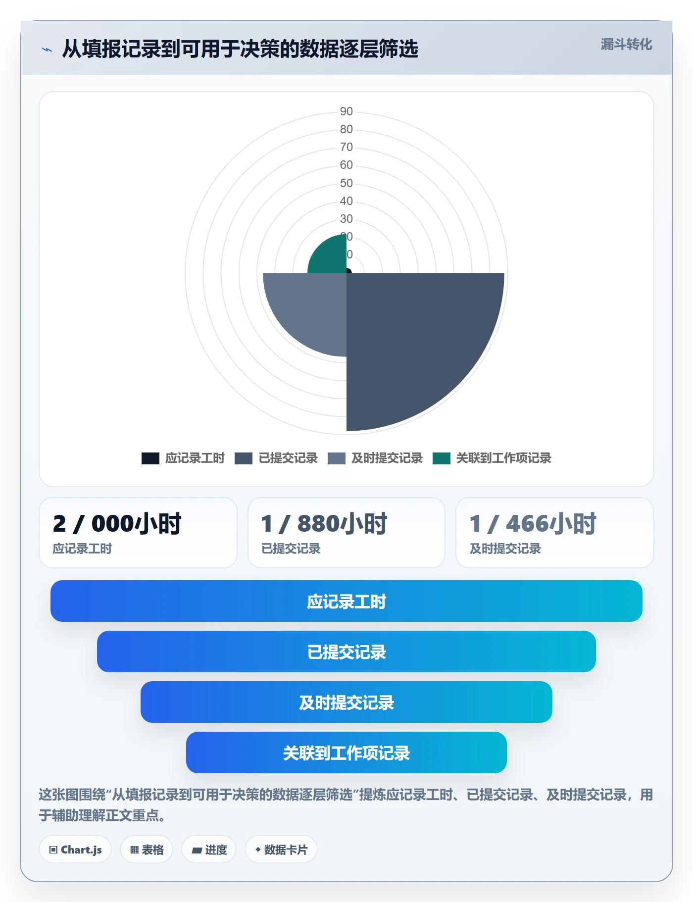 工时管理工时全流程：研发团队最佳实践与一文讲清