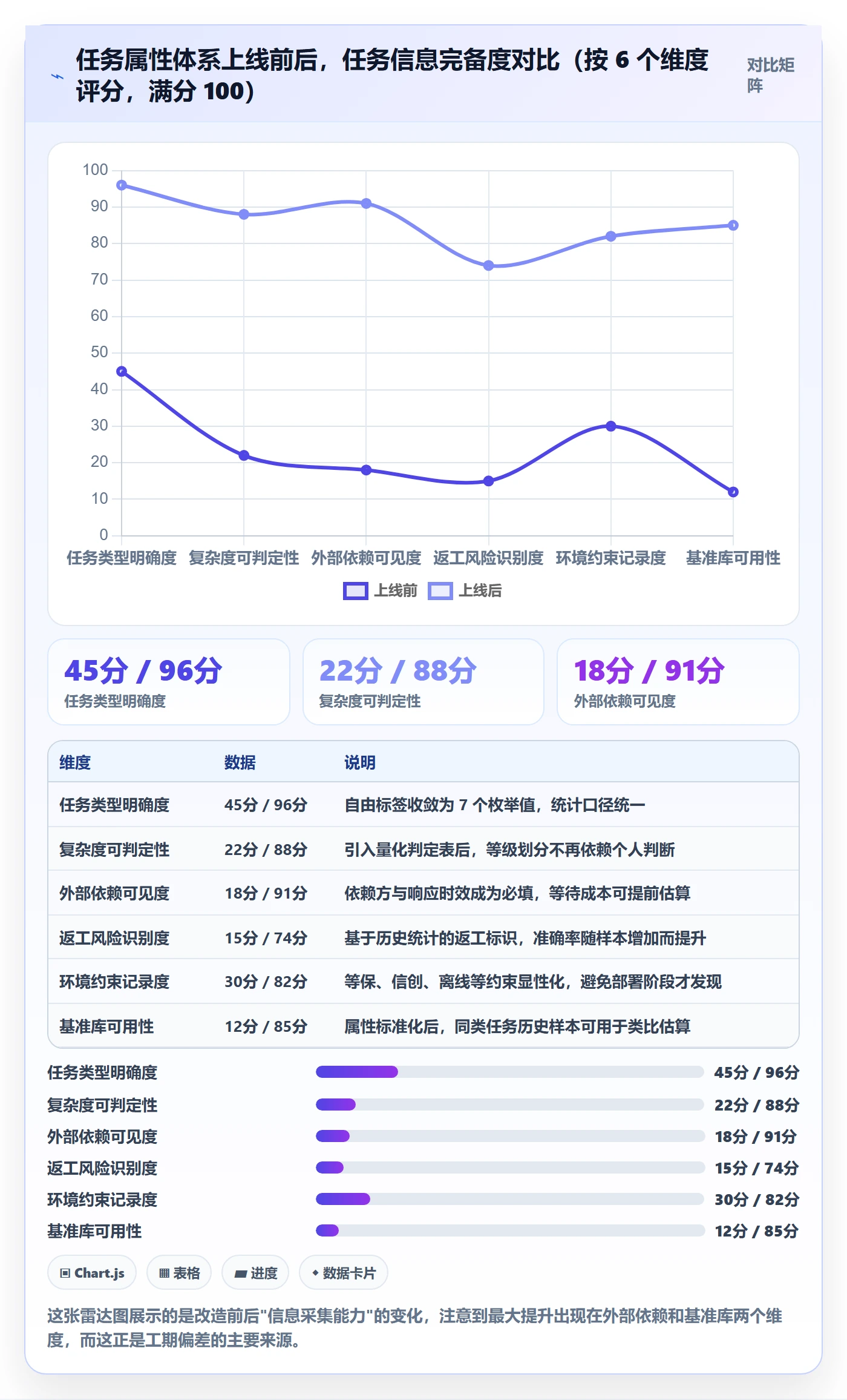 预计工期最佳实践:实施团队任务属性效率提升,常见问题