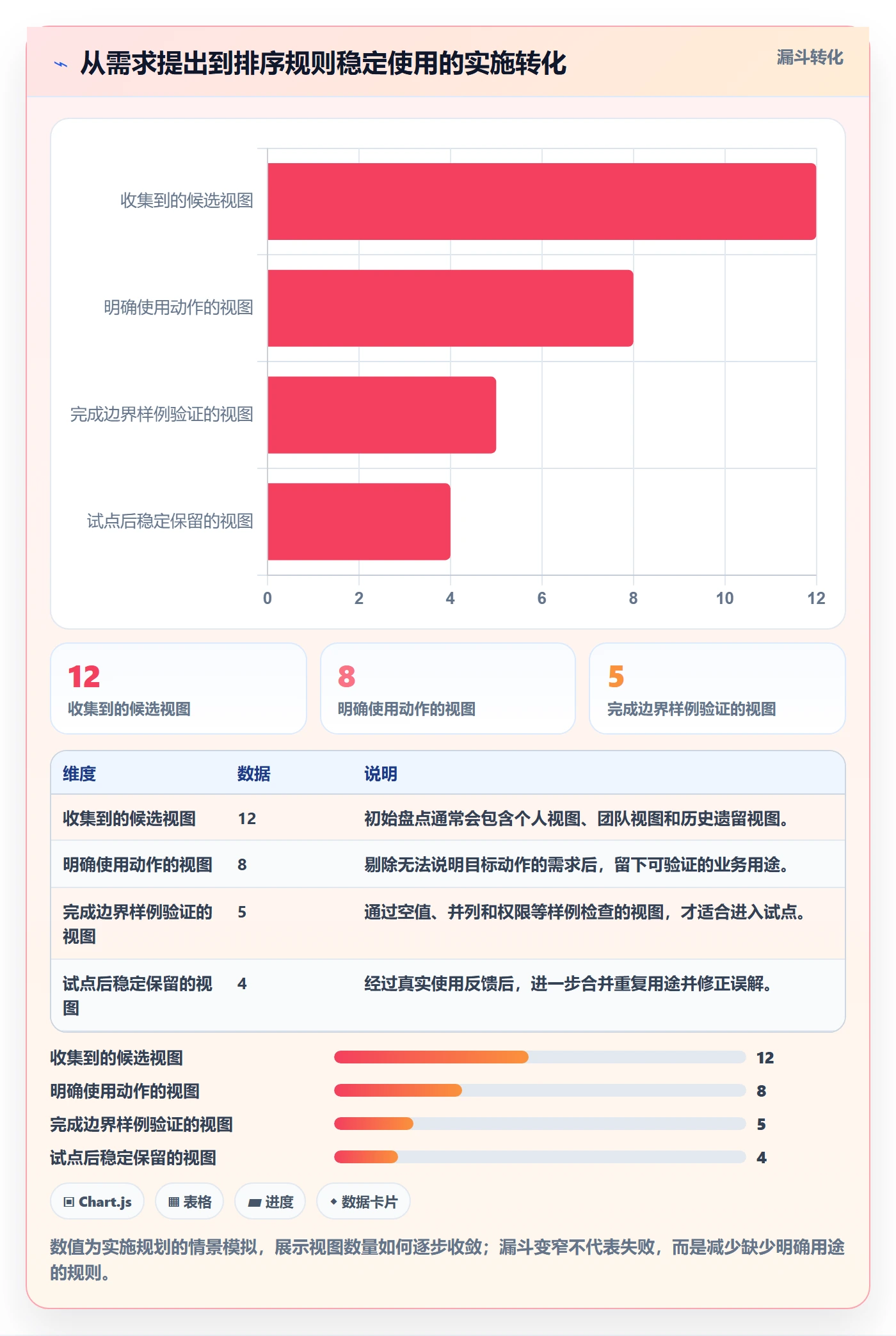 列表视图排序全流程：跨部门团队入门指南与一文讲清
