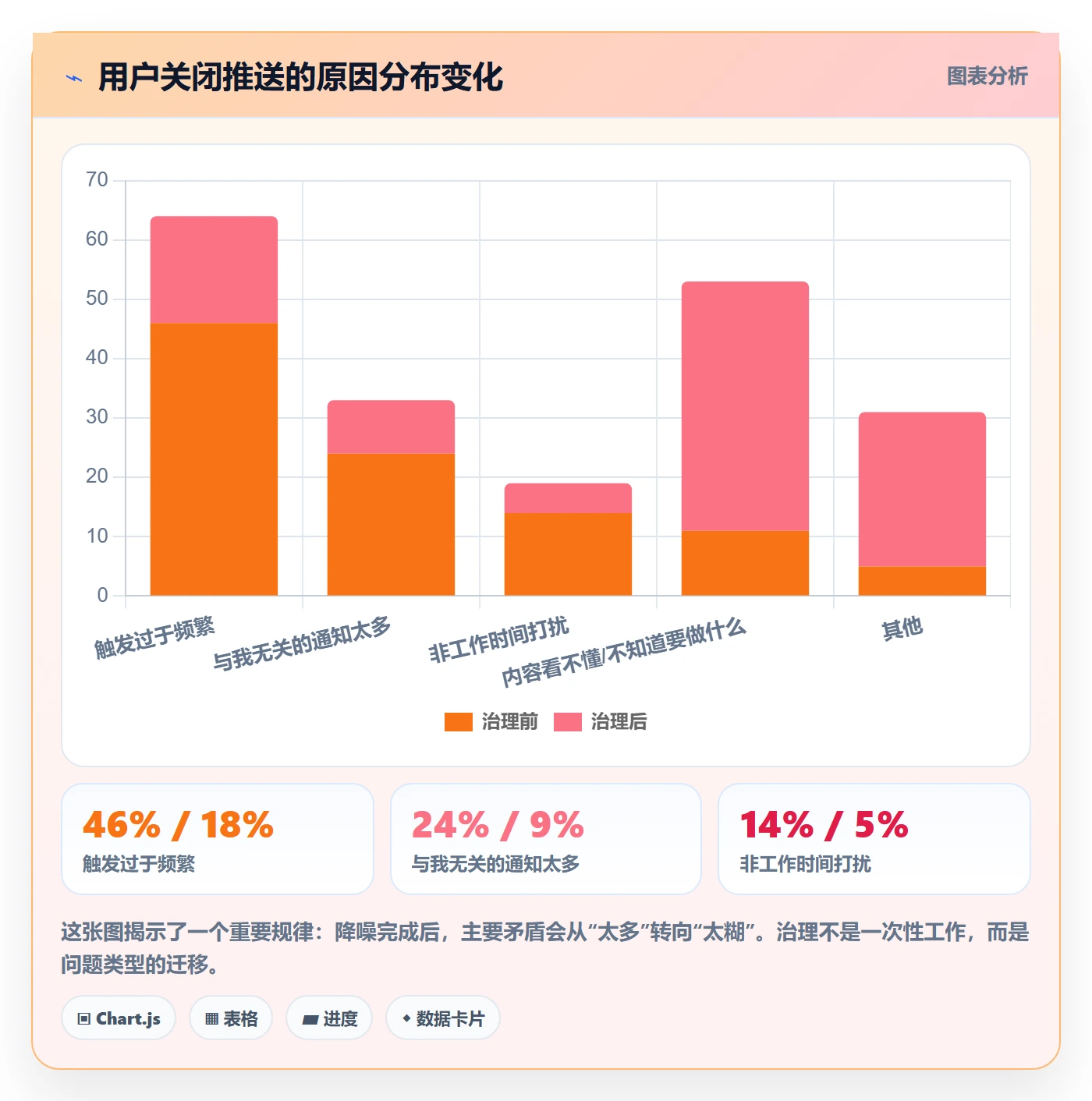 消息通知实操方法：产品经理提升任务提醒效率的最佳实践方法与模板