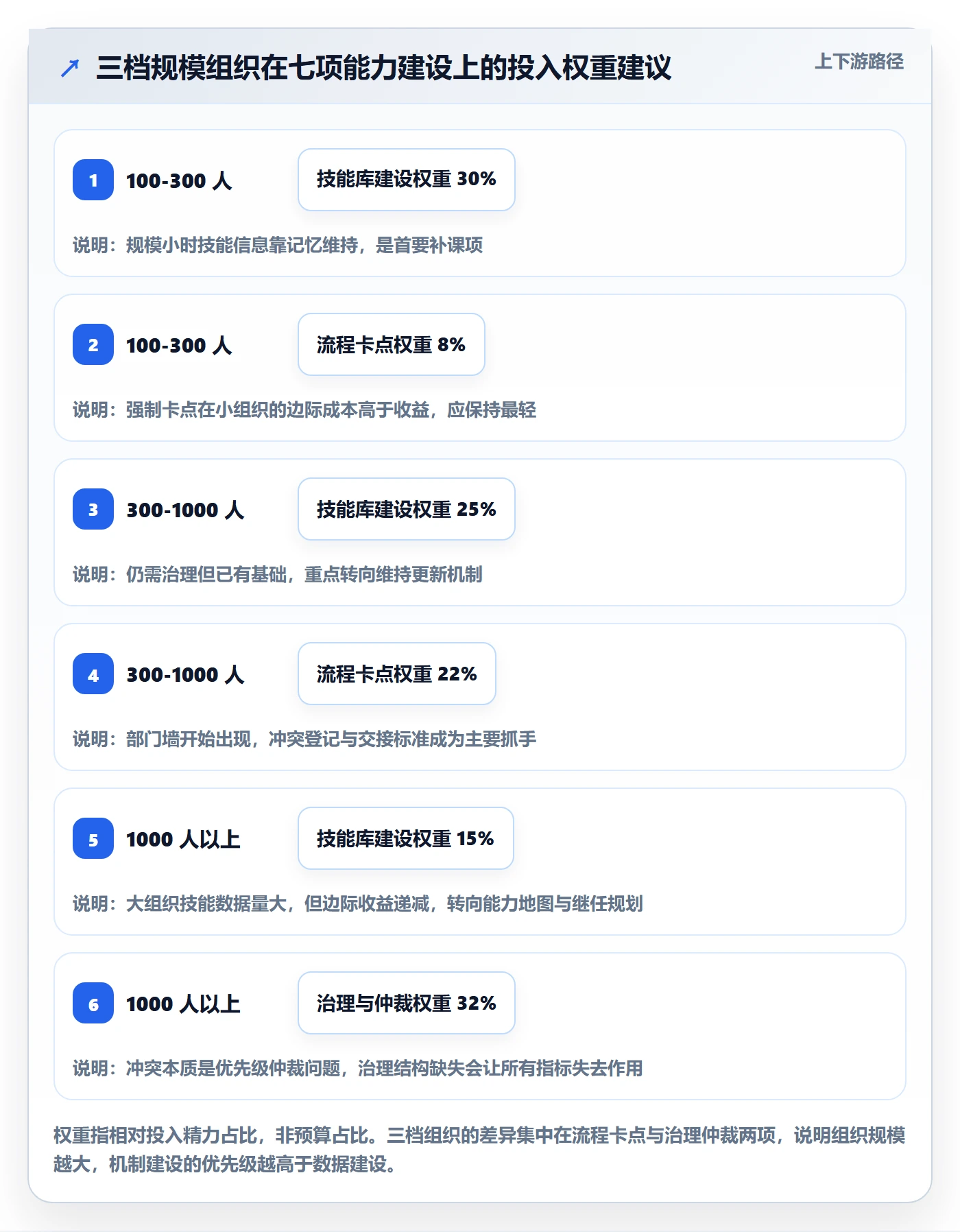 技能流程与规范:跨部门团队资源管理落地方案关键指标