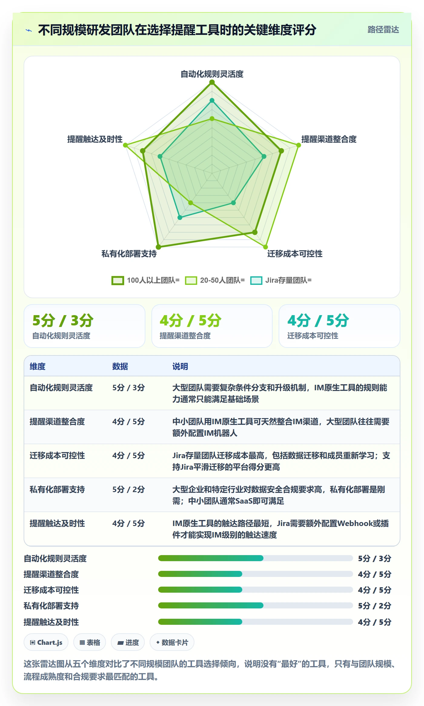 任务提醒提前提醒全流程:研发团队入门指南与一文讲清