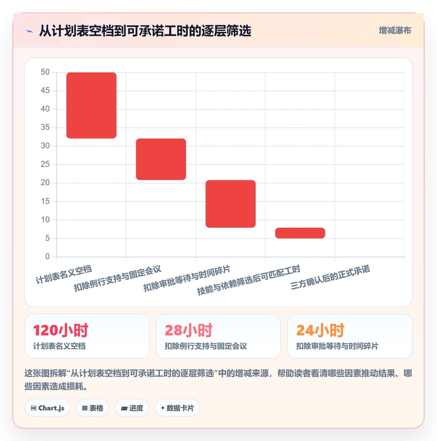 空闲资源落地方案:项目负责人开展资源负载的协同管理案例解析