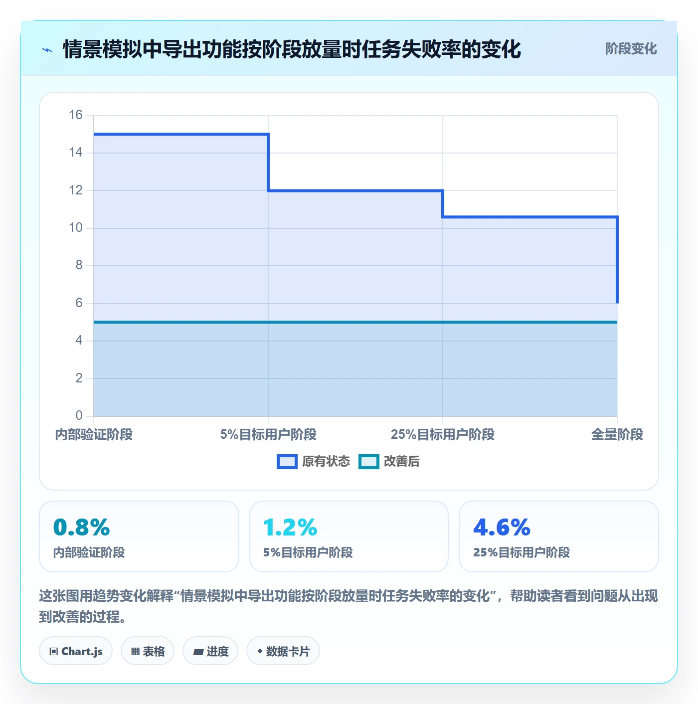 上线管理方法大全：产品经理发布管理入门指南落地清单