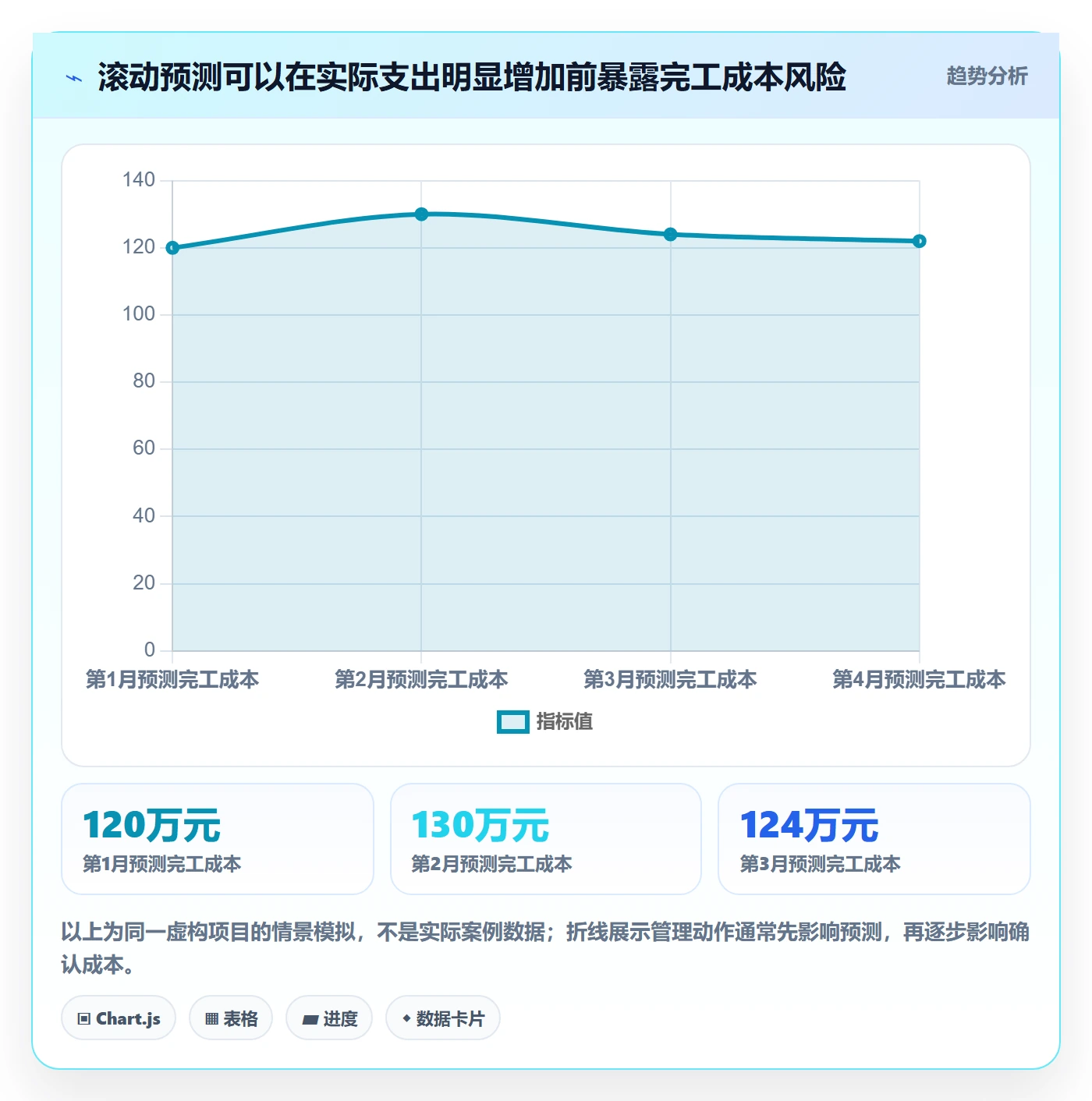 实际成本实操方法：研发团队提升成本管理效率的实操方法方法与模板