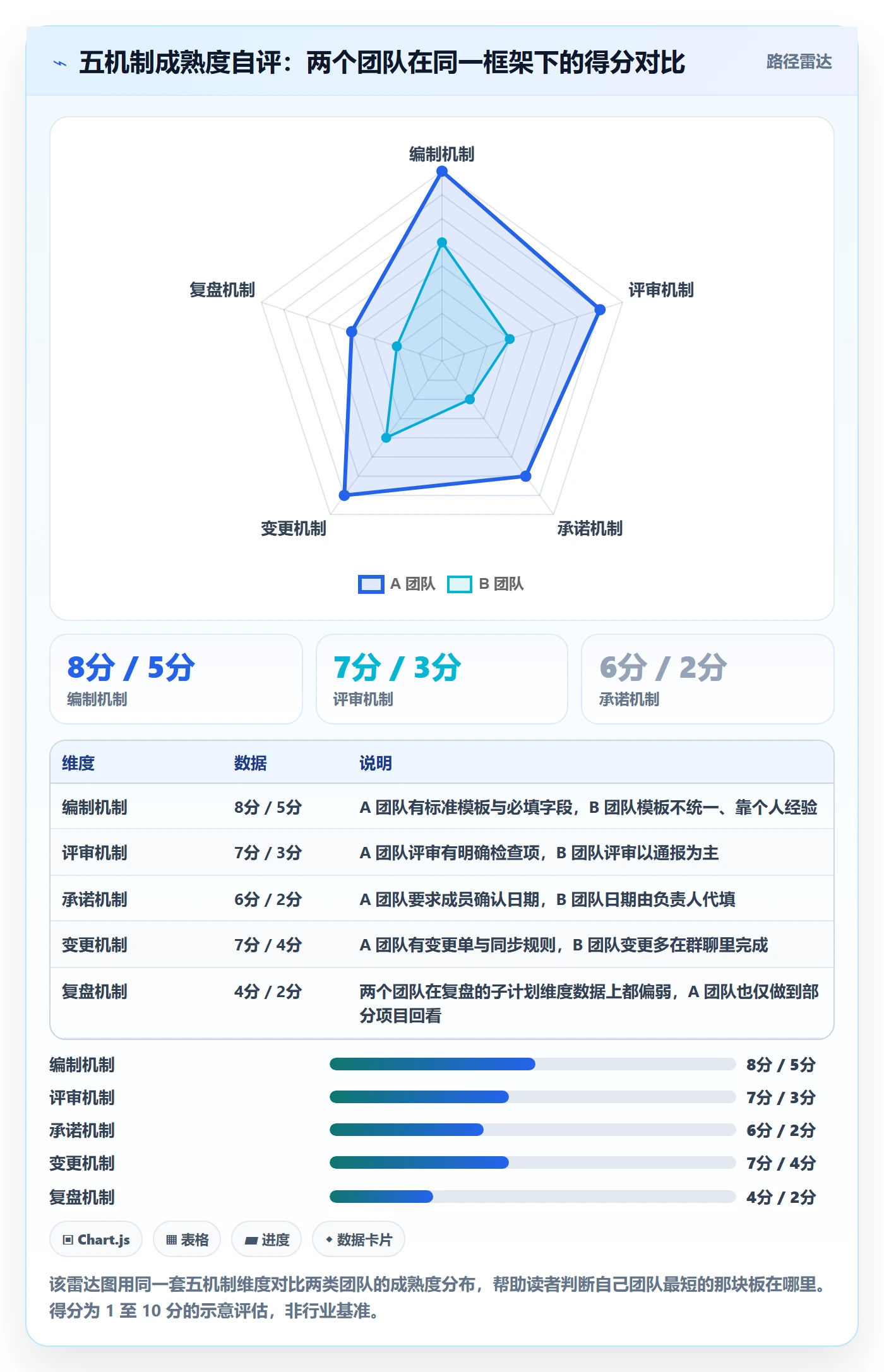 子计划最佳实践:项目成员项目规划制度设计,常见问题