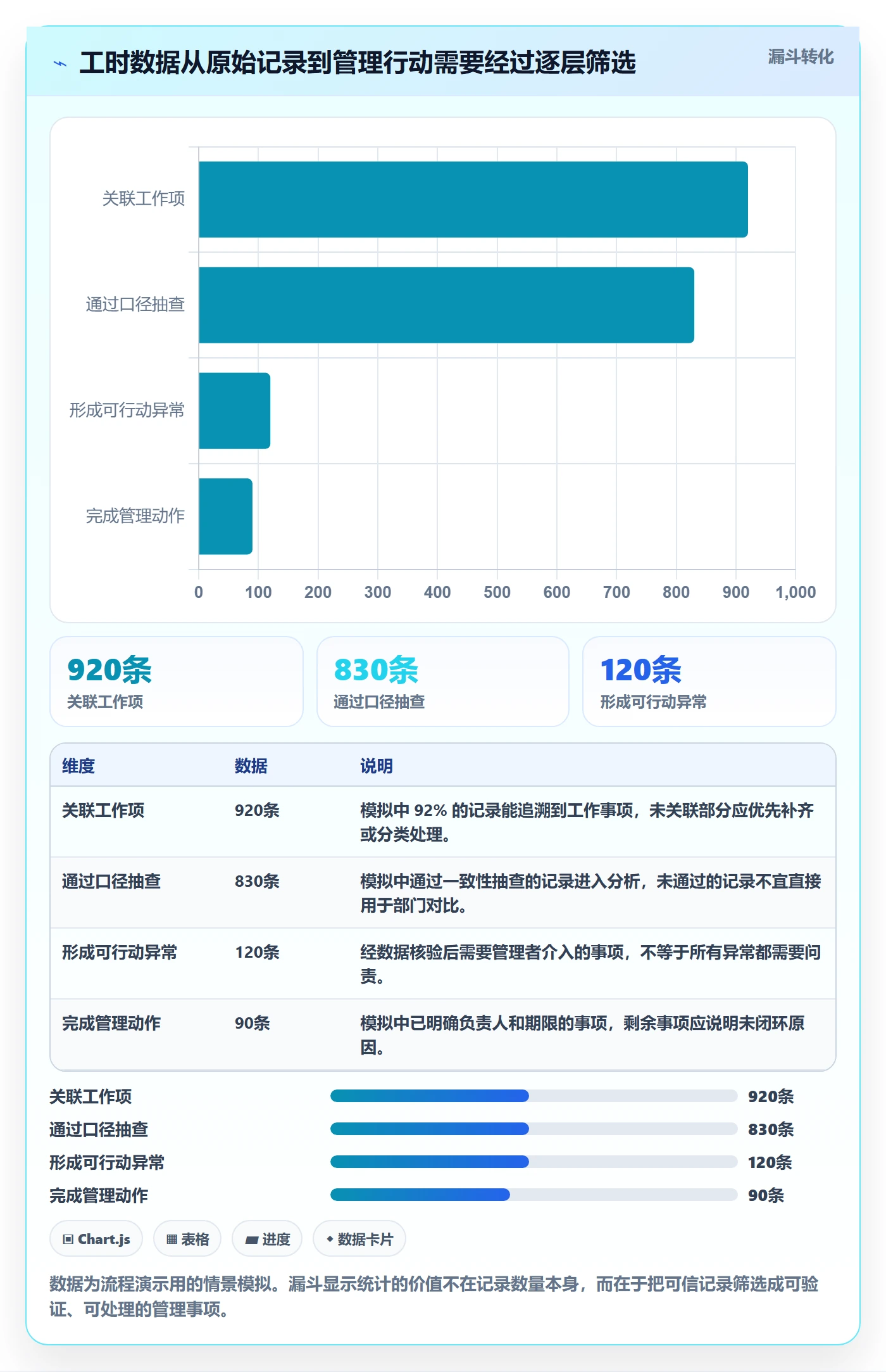 工时统计实操方法：管理层提升工时管理效率的协同管理方法与模板