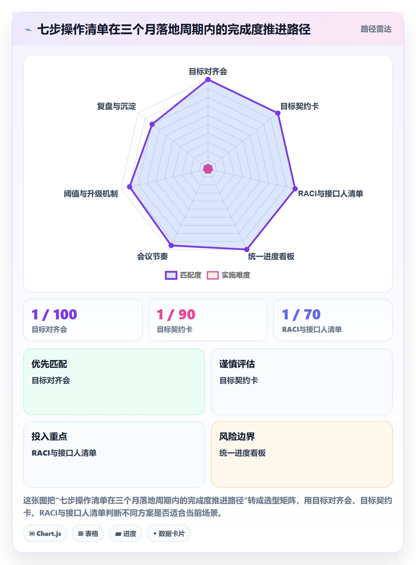项目目标如何做好目标进度？跨部门团队实操方法与操作步骤