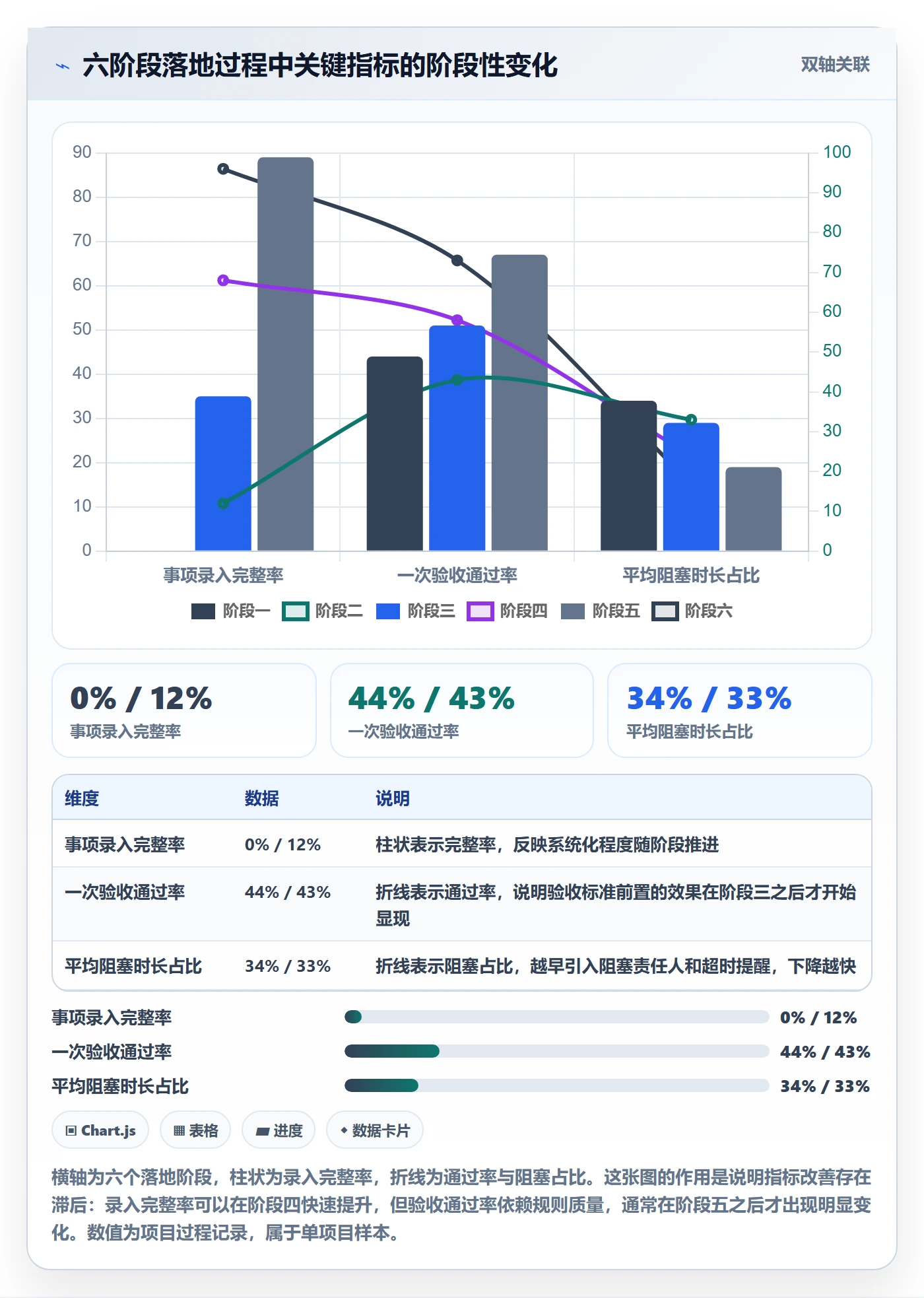 事项管理指南:跨部门团队如何做好任务管理,落地方案全流程