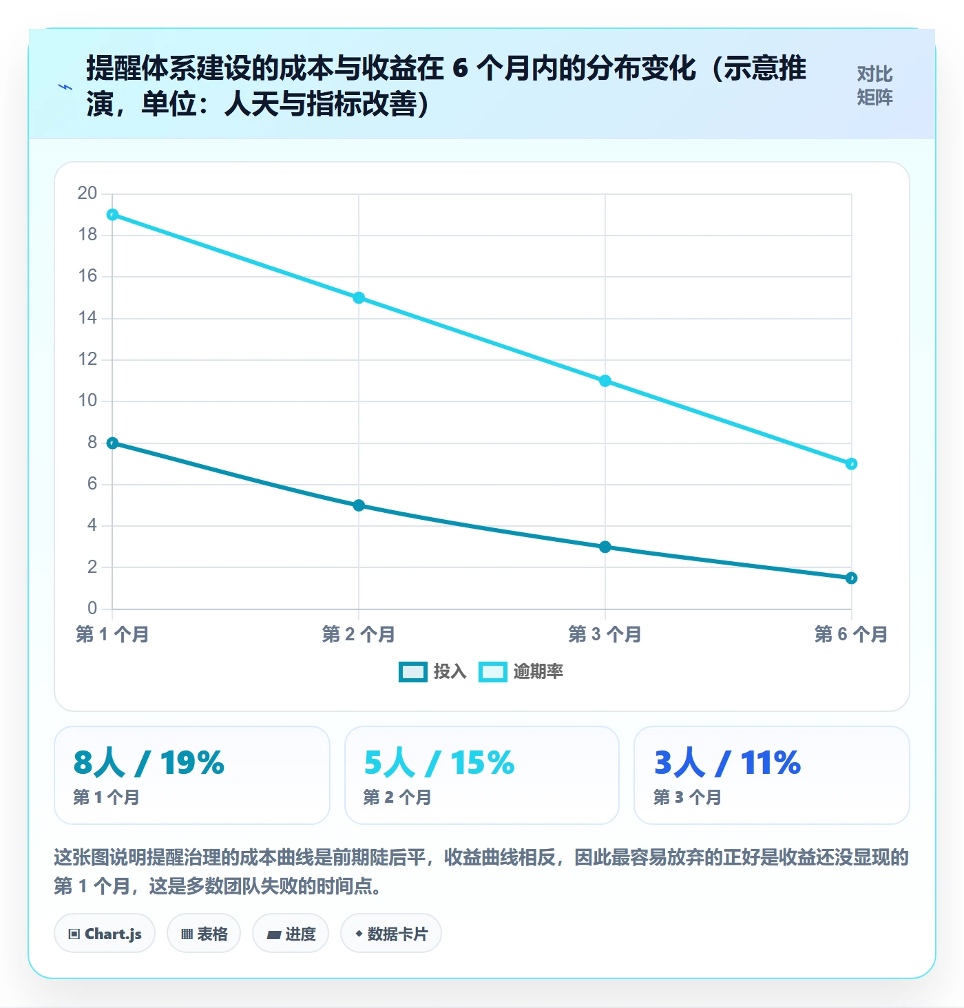 自动提醒实操方法:研发团队提升任务提醒效率的落地方案方法与模板