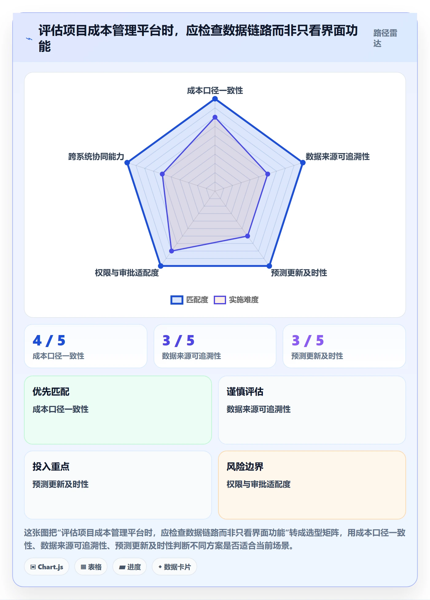 预计成本最佳实践:PMO成本管理入门指南,常见问题