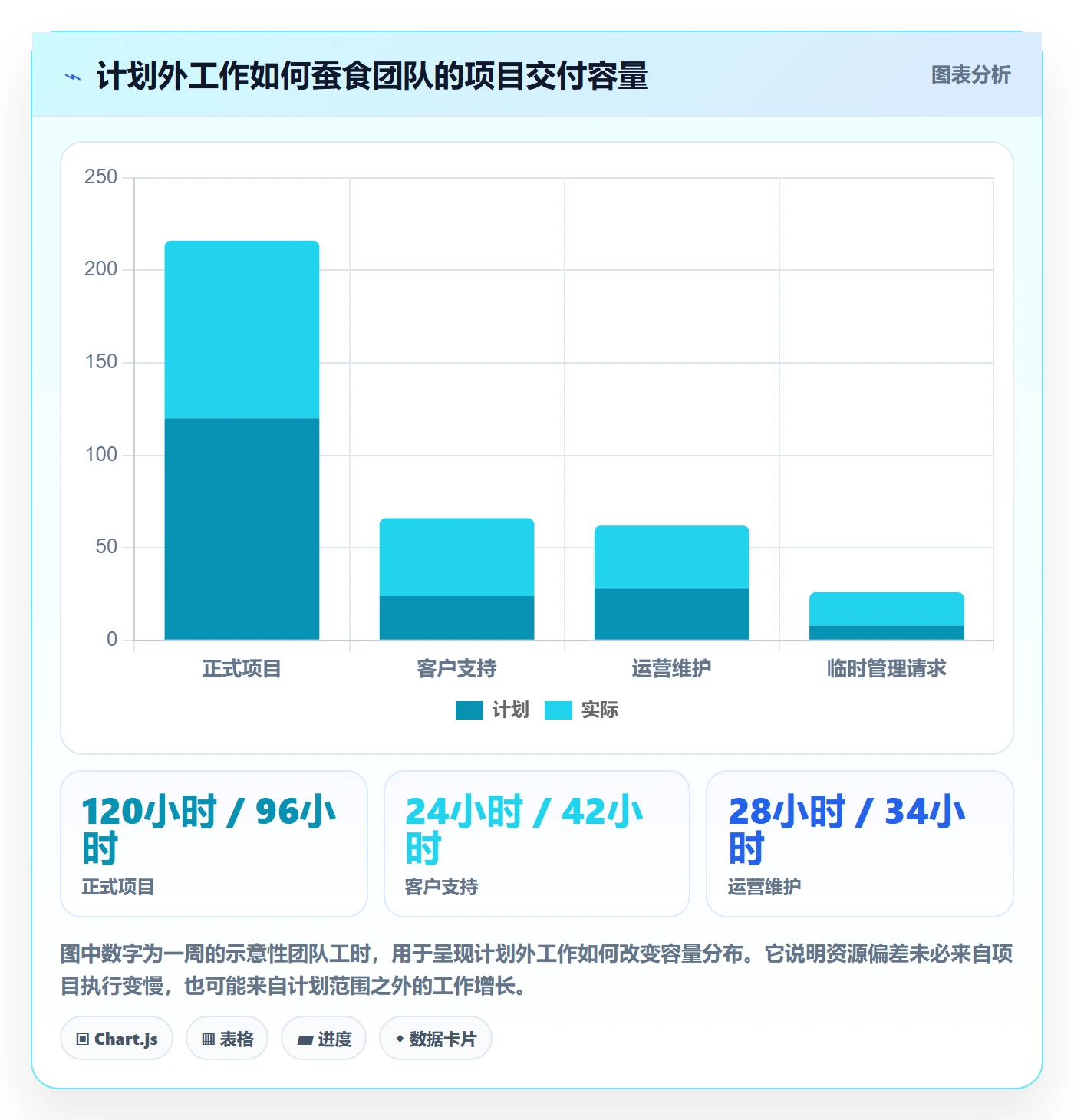 资源占用管理指南：企业管理者如何做好资源管理，实操方法全流程