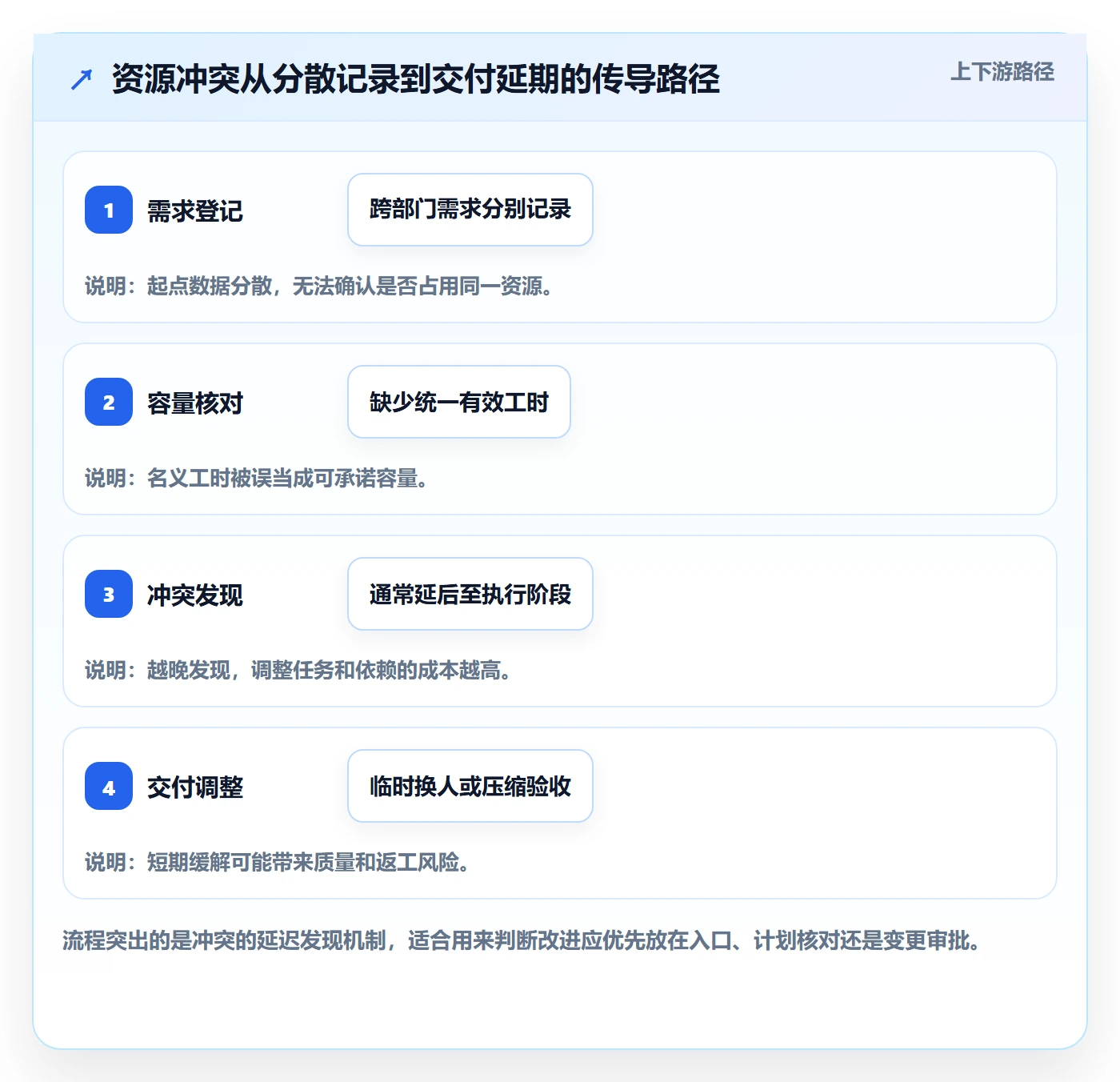 资源管理资源占用教程:跨部门团队实操方法,避坑指南