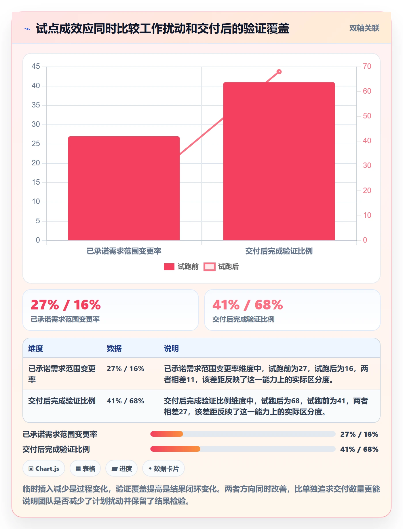 场景管理方法大全:项目经理产品需求流程优化落地清单