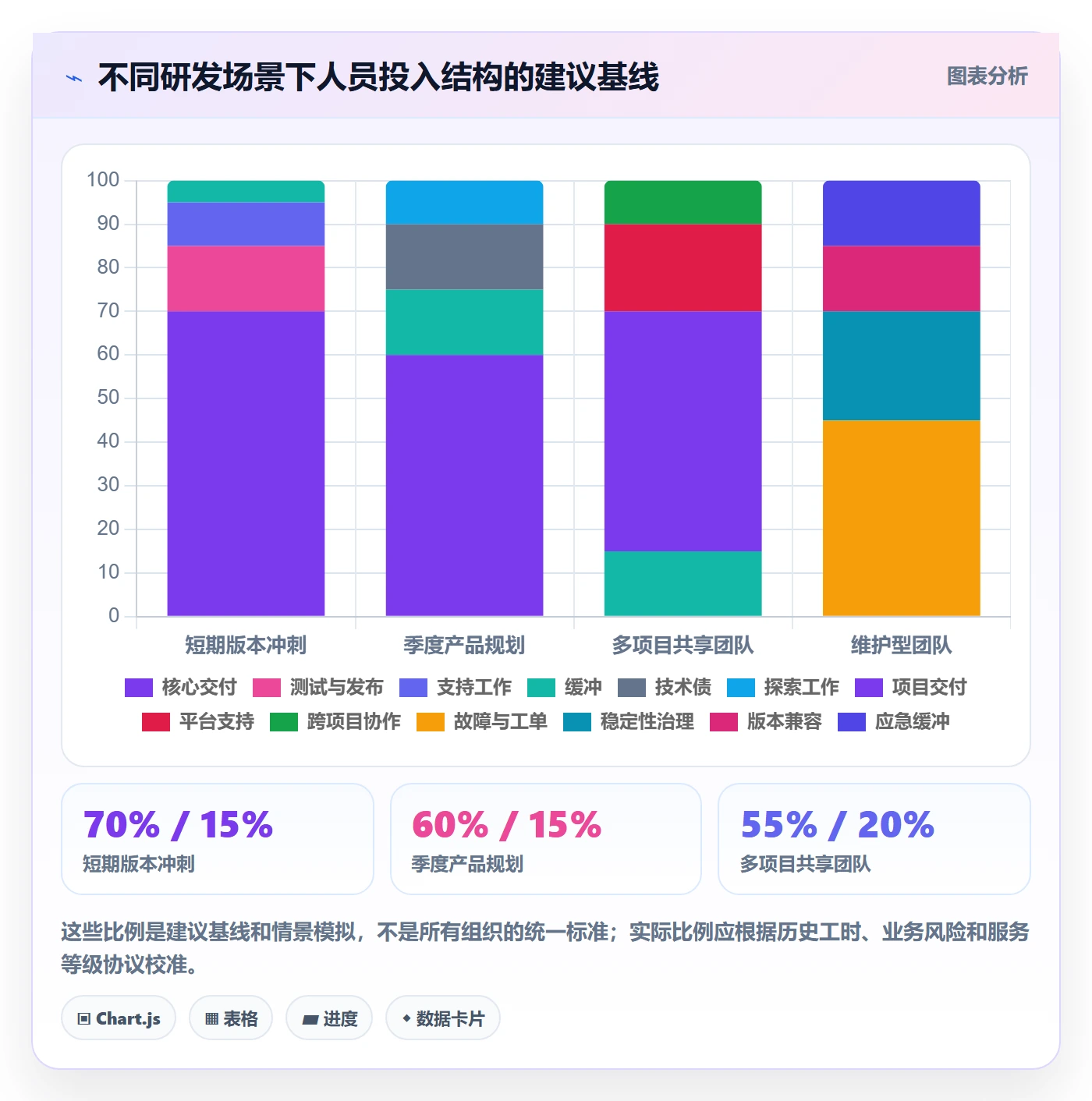 人力资源计划人员投入全流程：研发团队入门指南与一文讲清