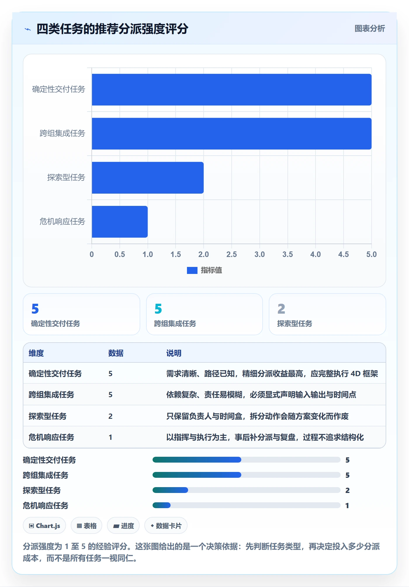 多人任务落地方案:项目成员开展任务分派的实操方法案例解析