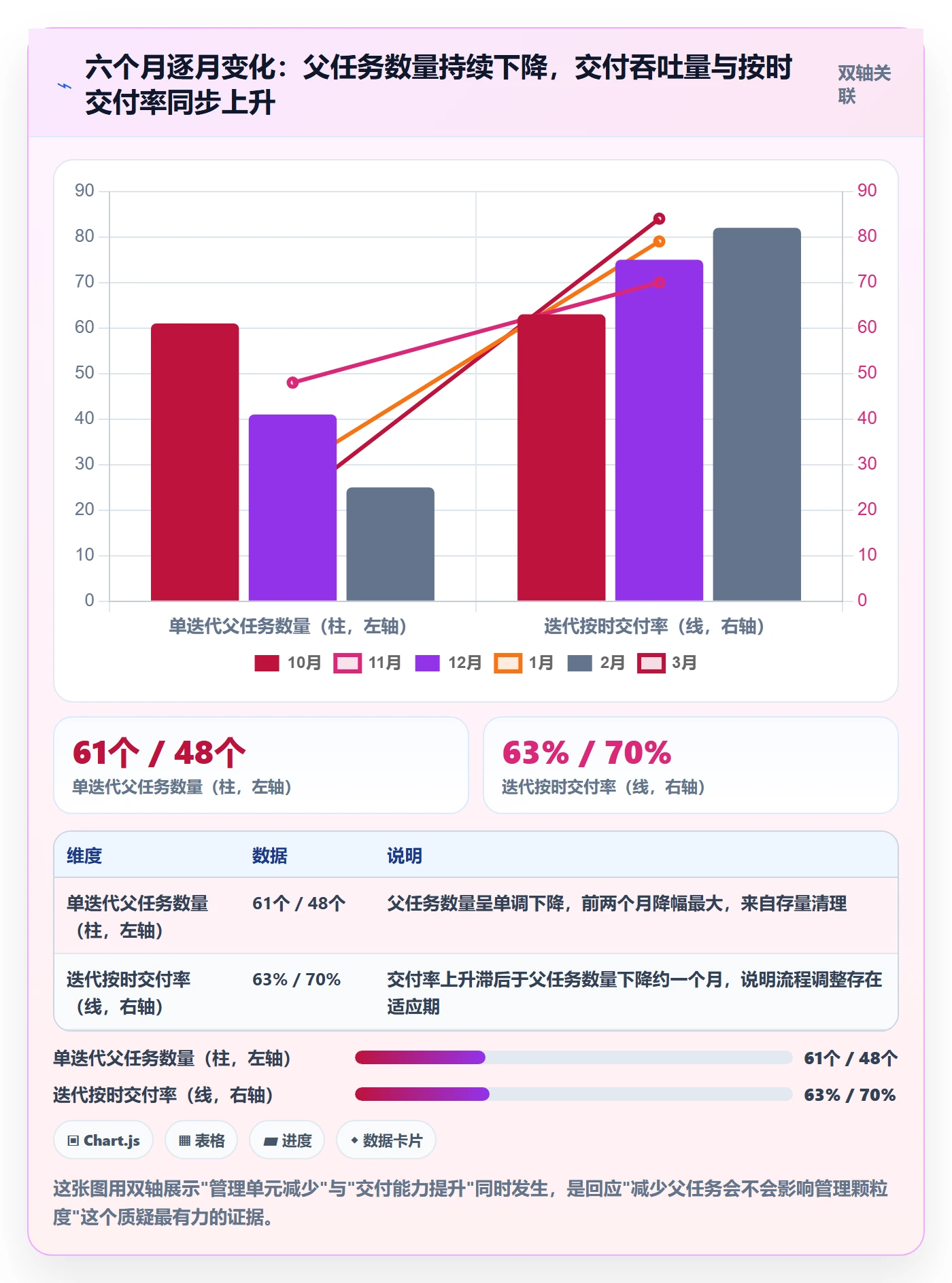 任务管理父任务全流程:研发团队落地方案与一文讲清