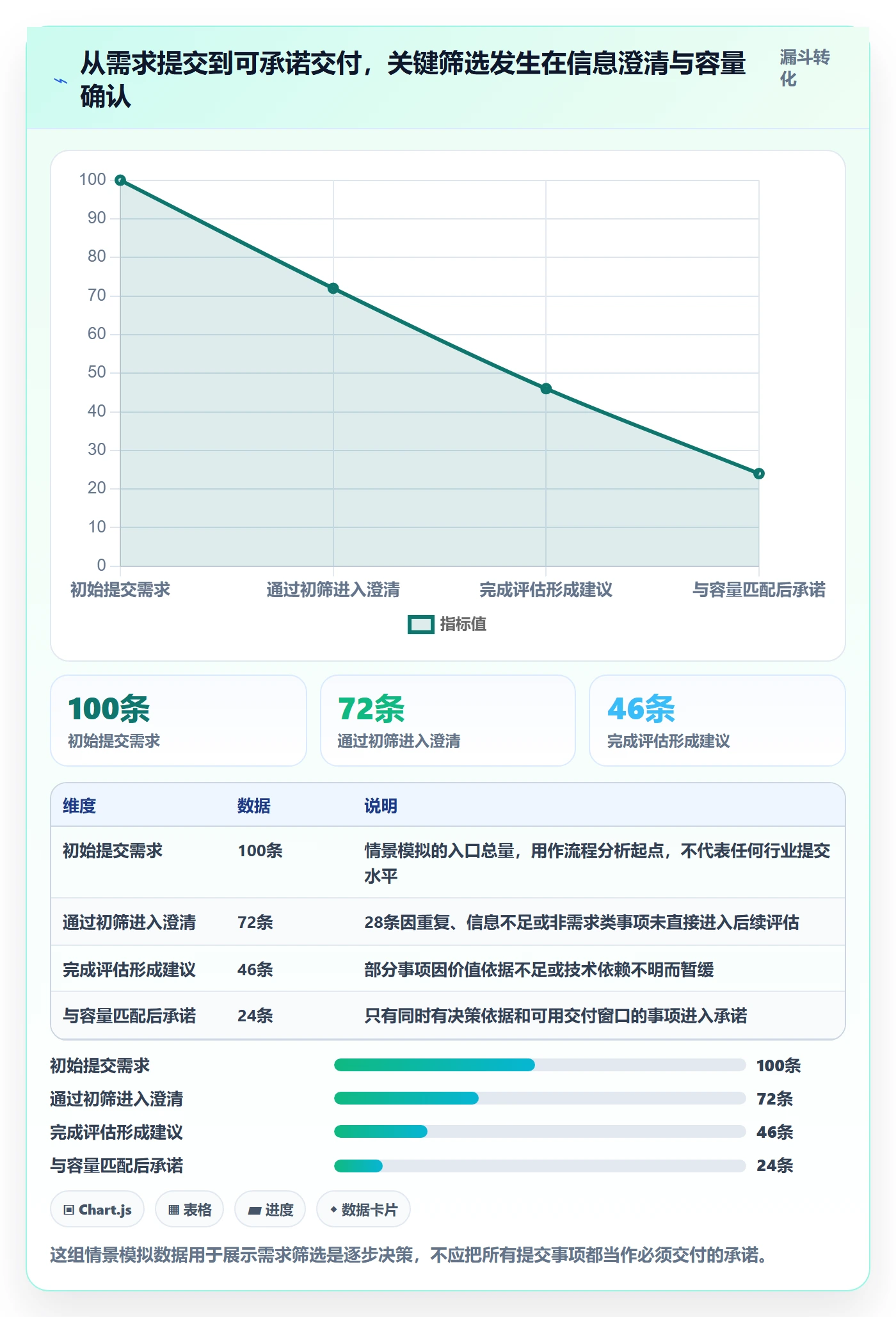 需求状态管理指南：企业管理者如何做好需求管理，协同管理全流程
