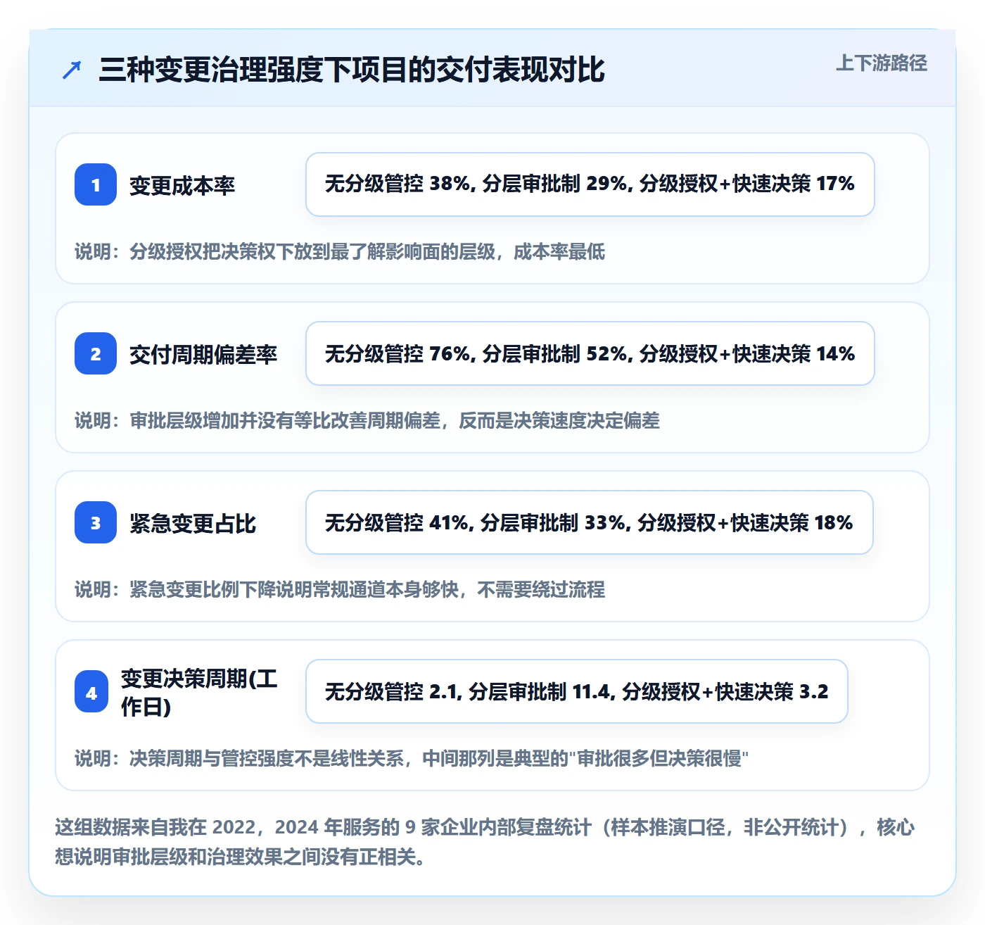 范围变更管理指南：管理层如何做好项目范围，流程优化全流程