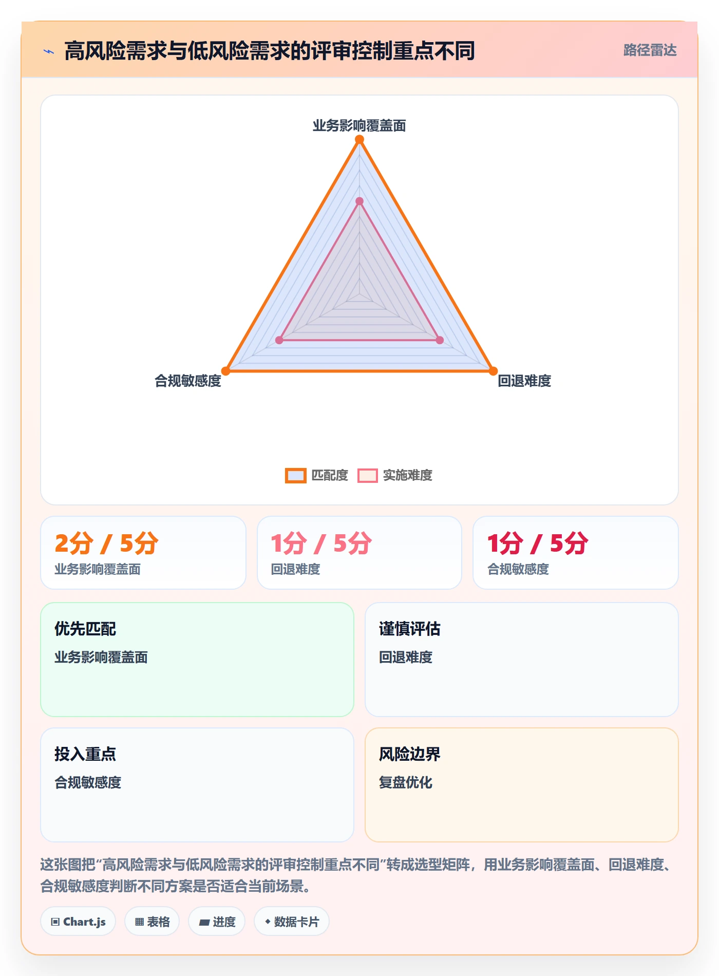 需求评审流程与规范:项目成员需求管理最佳实践关键指标