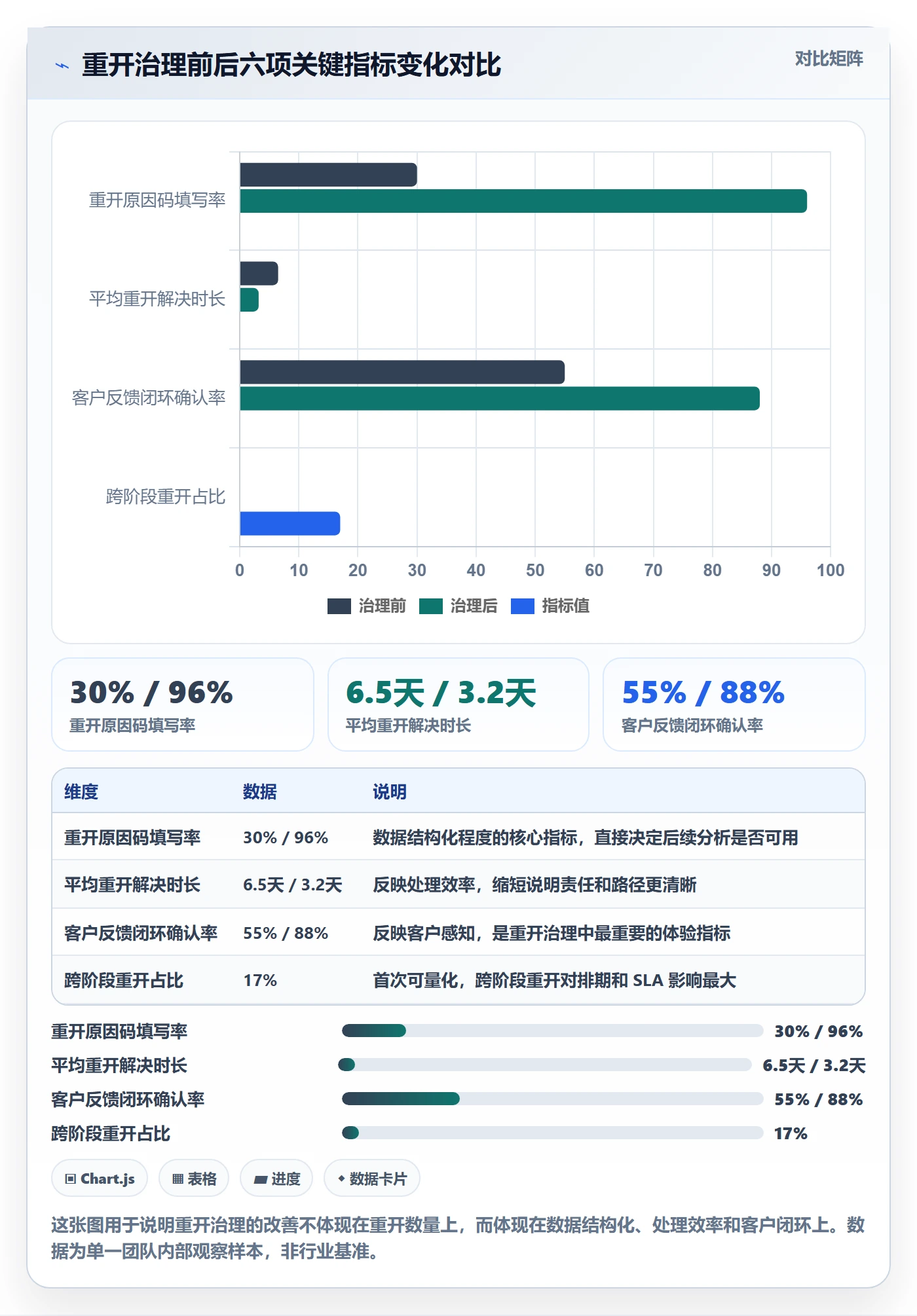 任务执行如何做好重开?实施团队数据分析与操作步骤