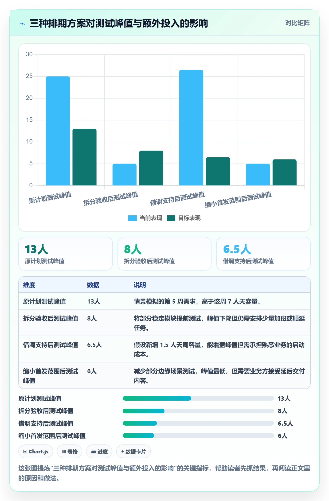 工作量最佳实践:跨部门团队人力资源计划数据分析,常见问题