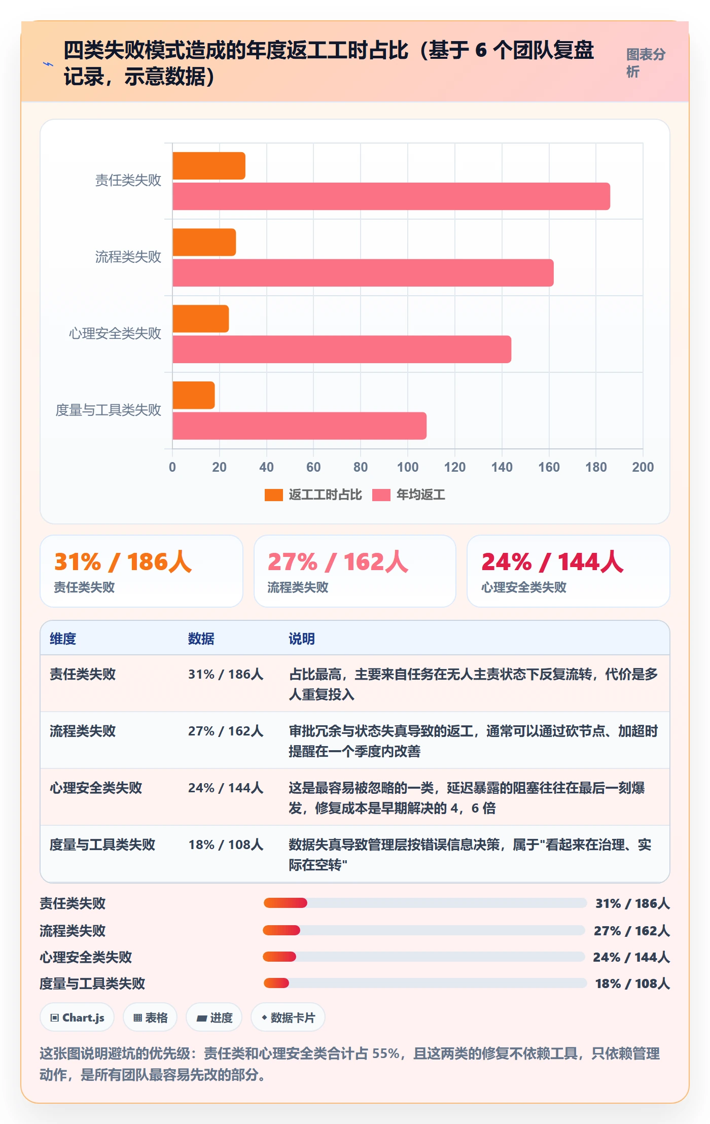 任务执行阻塞教程:实施团队制度设计,避坑指南