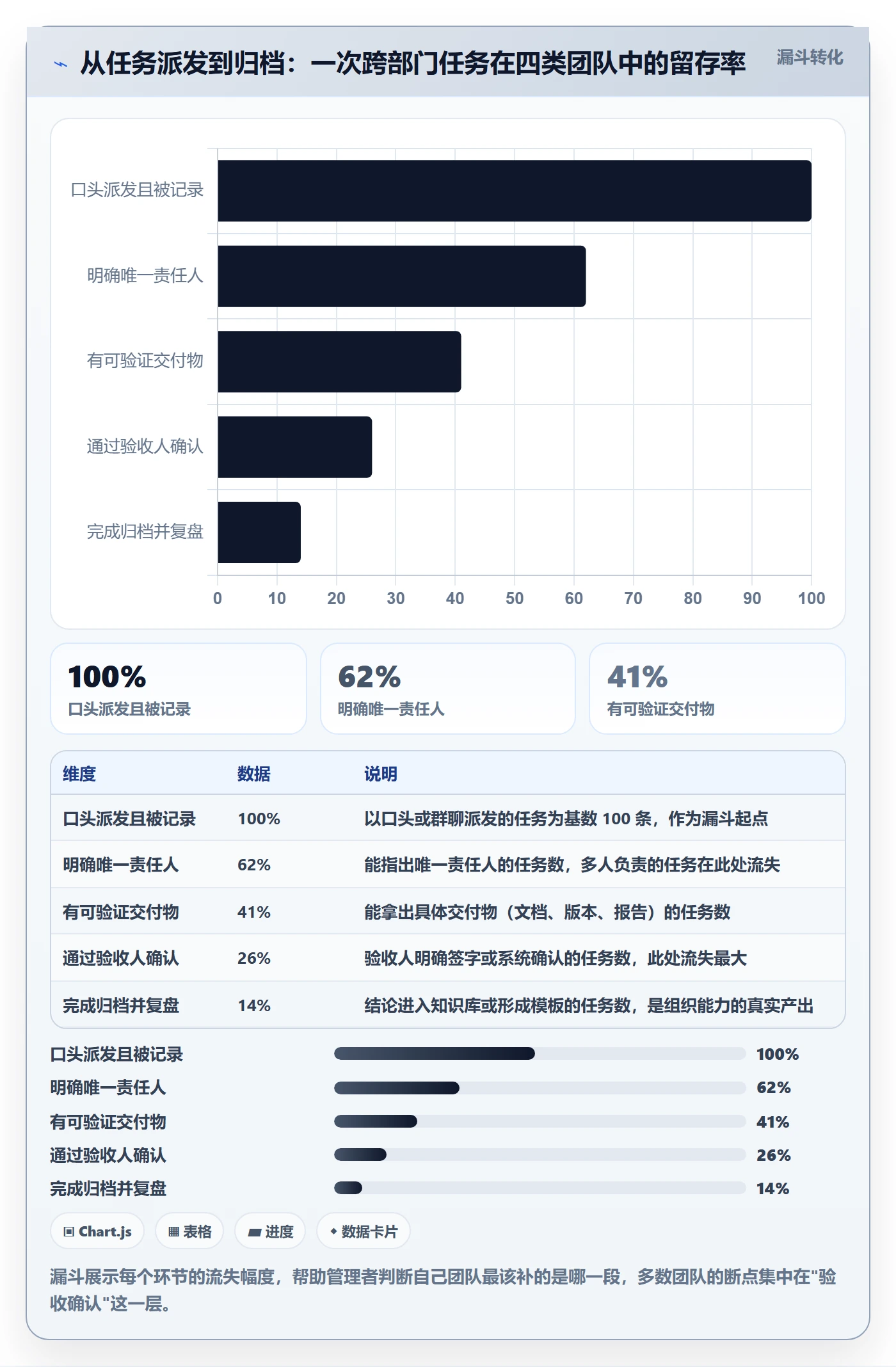关闭最佳实践:企业管理者任务执行协同管理,常见问题