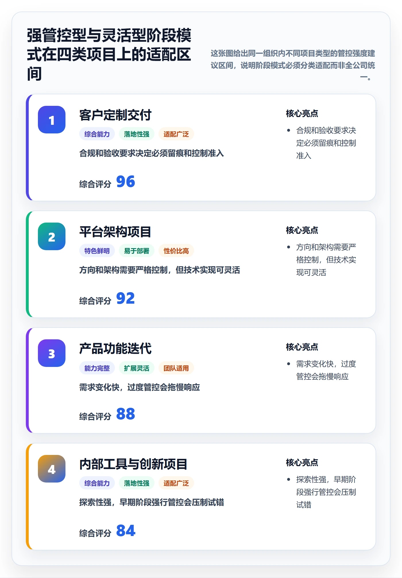 阶段划分管理方法大全:项目经理项目阶段流程优化落地清单