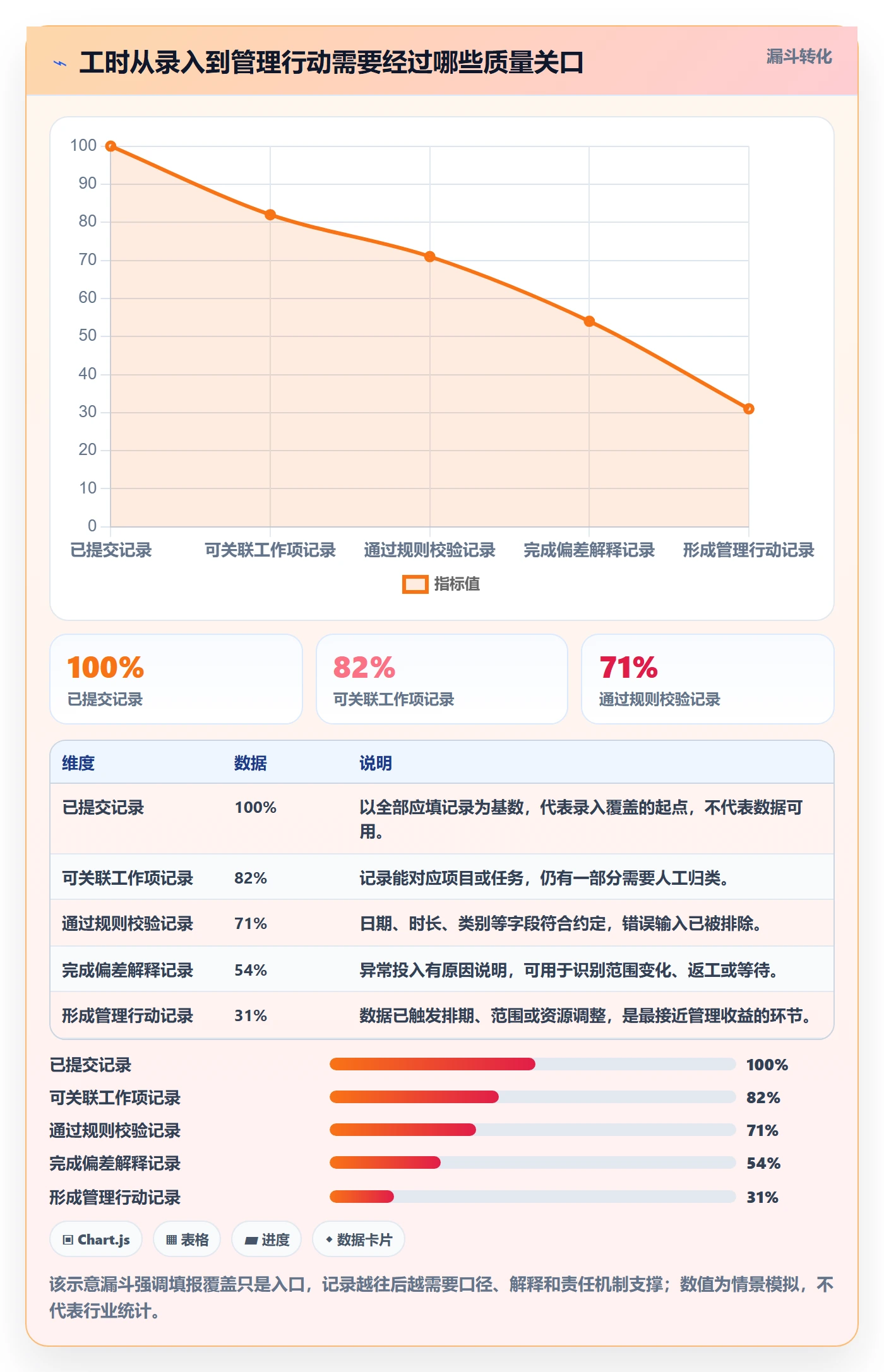 工时统计落地方案：项目经理开展工时管理的最佳实践案例解析