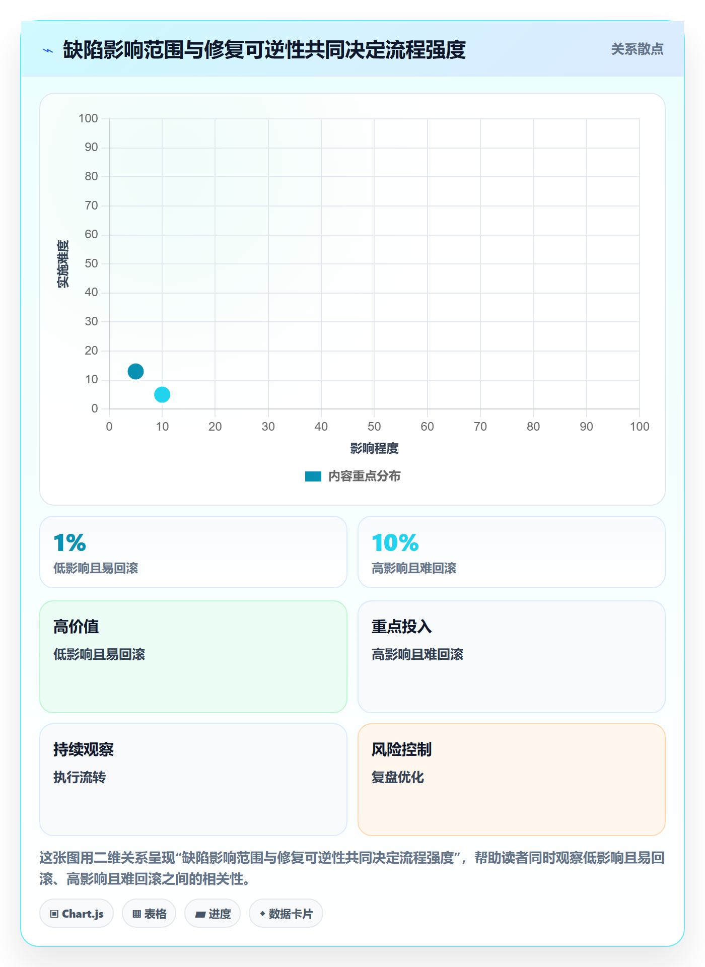 Bug / 缺陷Bug教程：研发团队协同管理，避坑指南