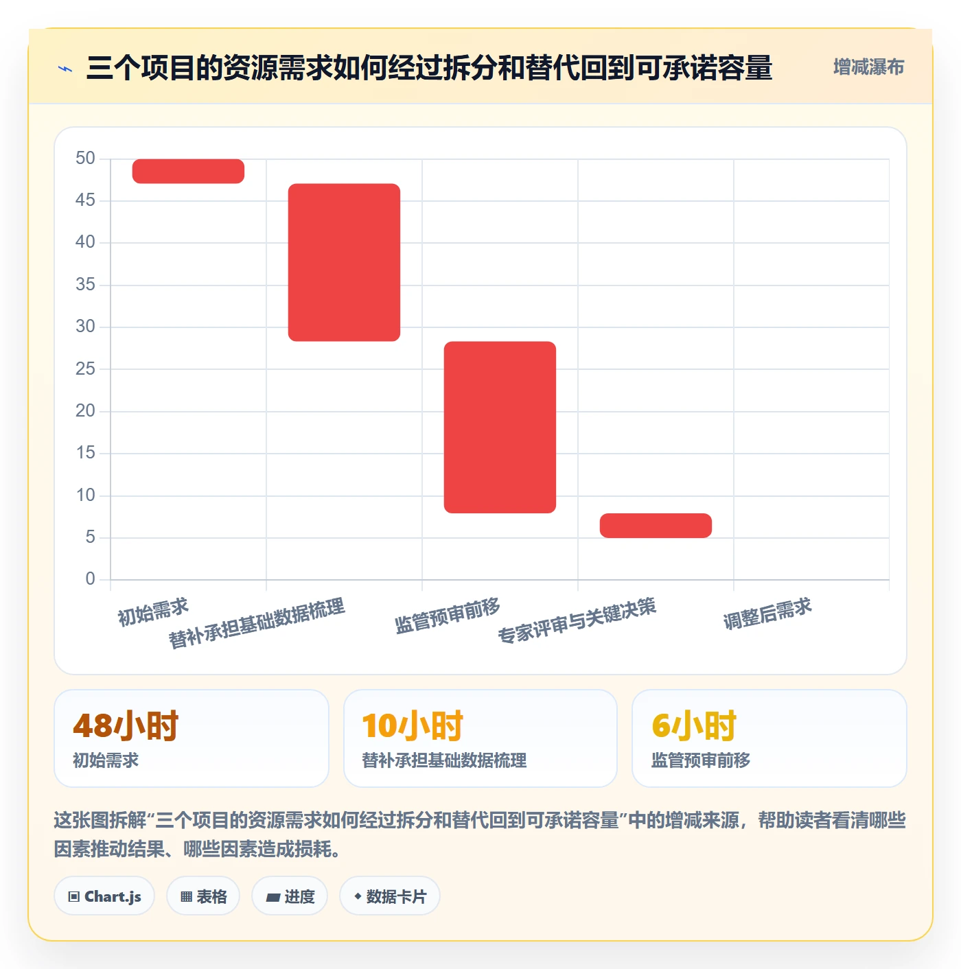 资源冲突管理指南:PMO如何做好人力资源计划,落地方案全流程