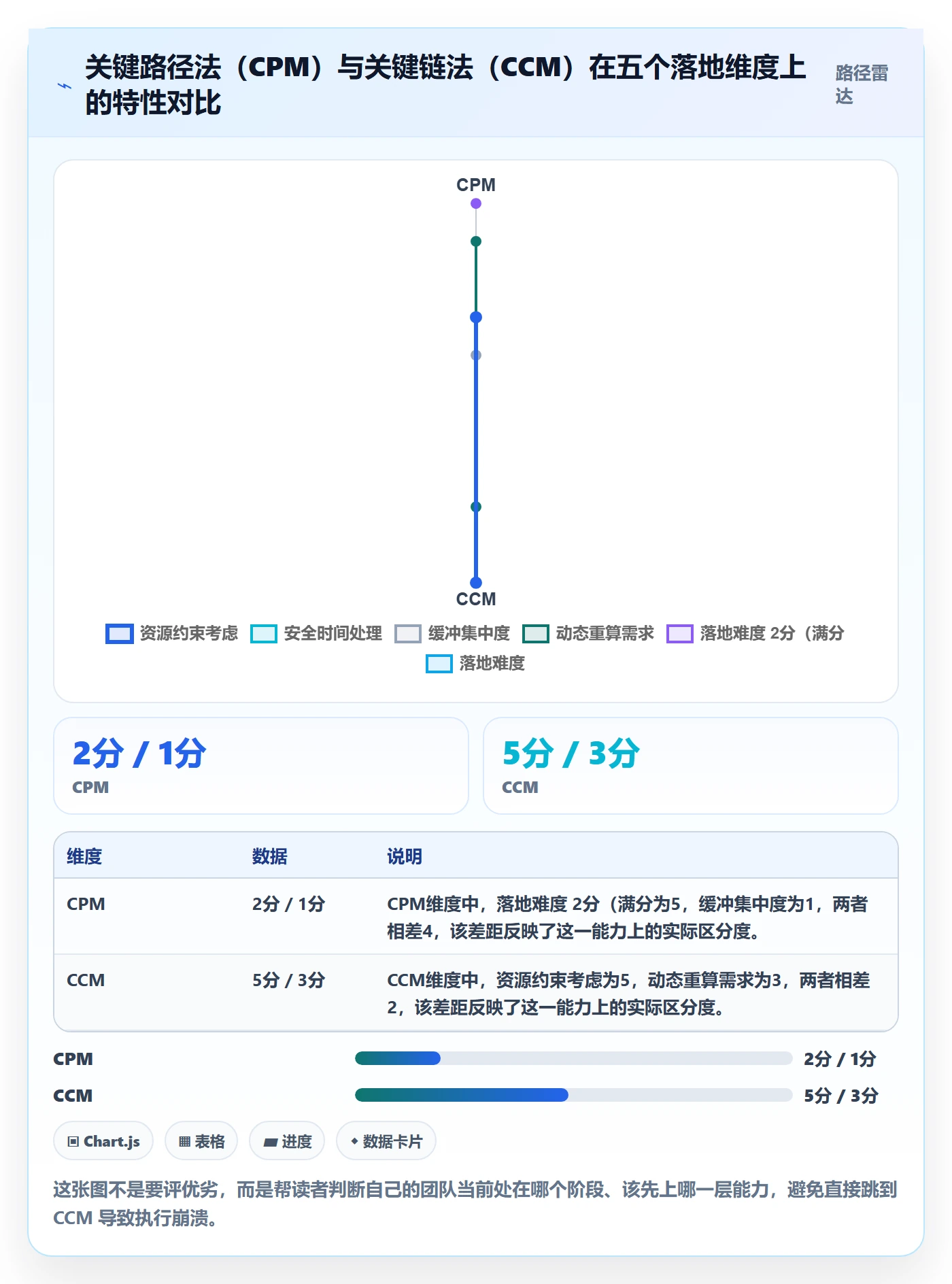 任务依赖关键路径全流程:产品经理制度设计与一文讲清