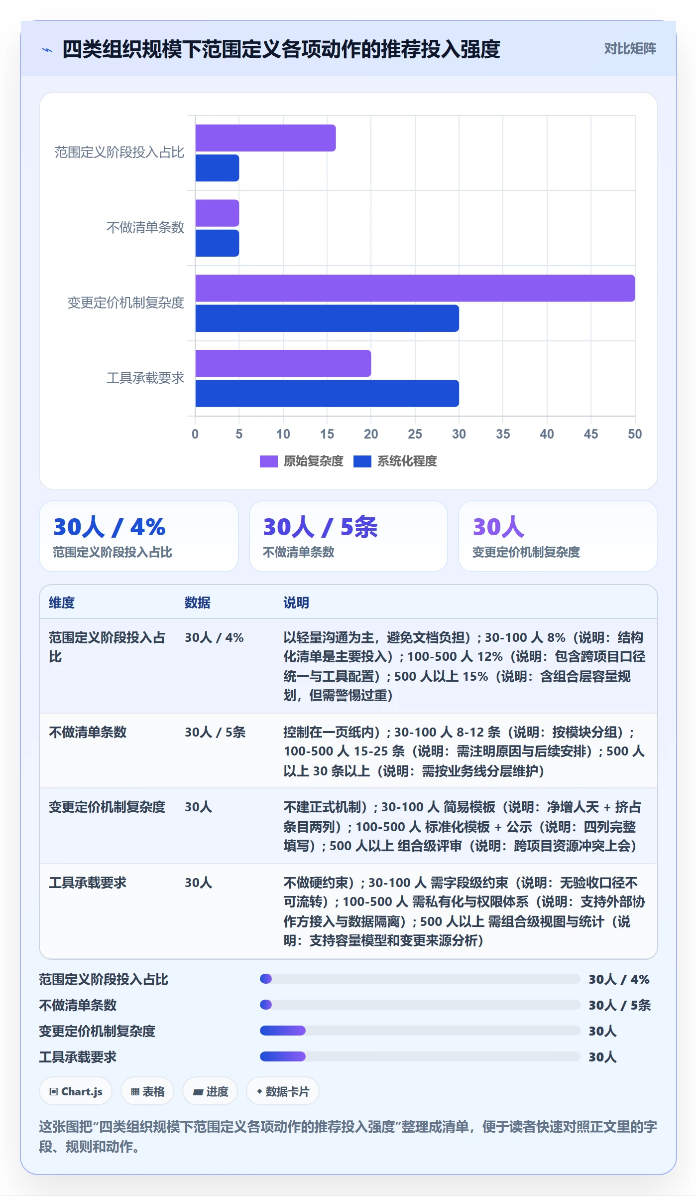 项目范围如何做好范围定义?企业管理者实操方法与操作步骤