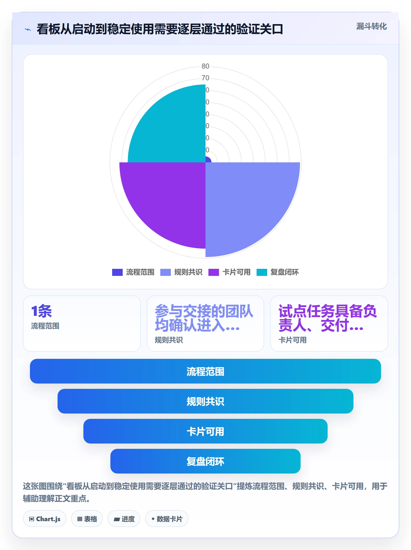 Kanban管理指南:跨部门团队如何做好看板,入门指南全流程