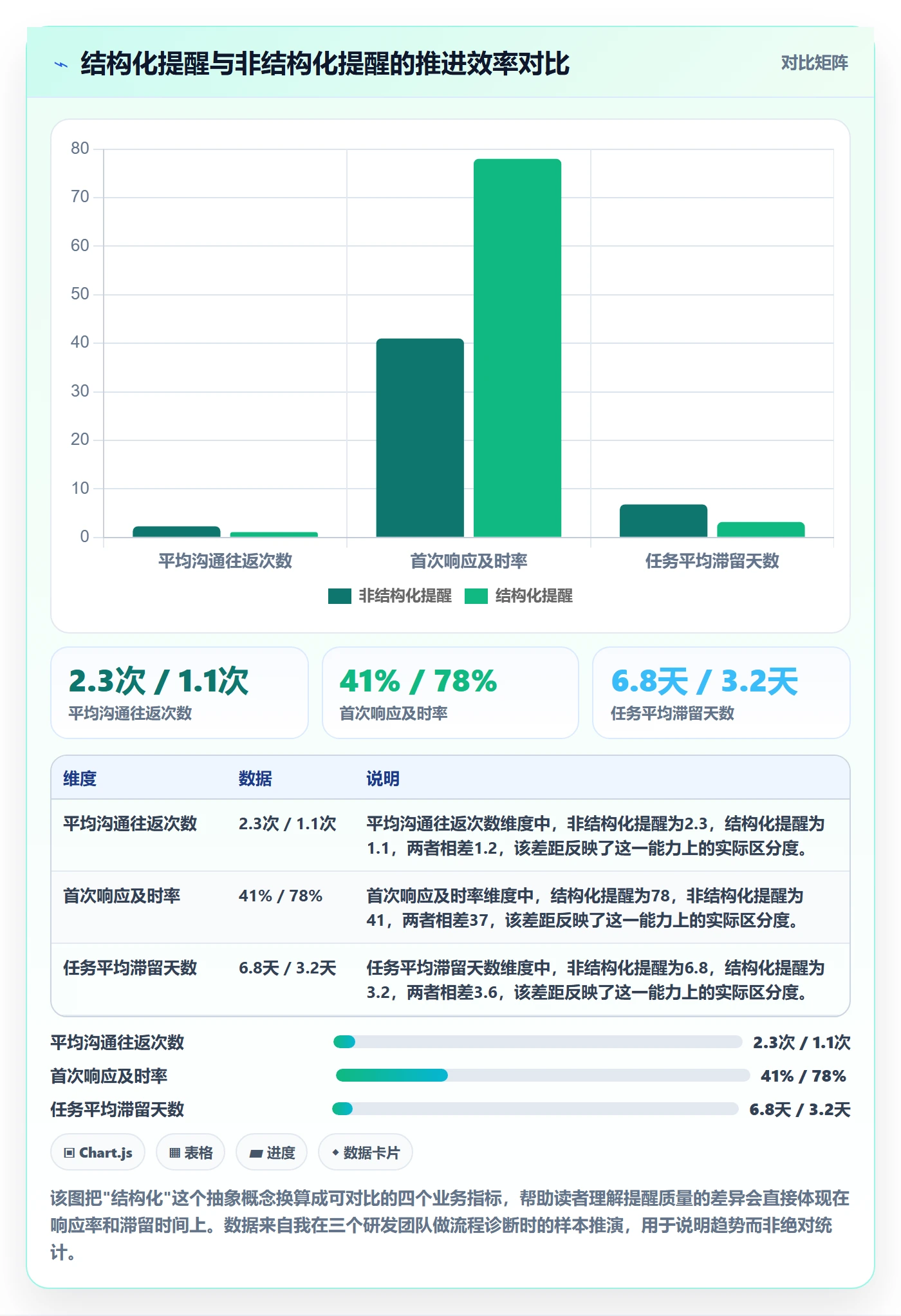 督办实操方法：企业管理者提升任务提醒效率的实操方法方法与模板