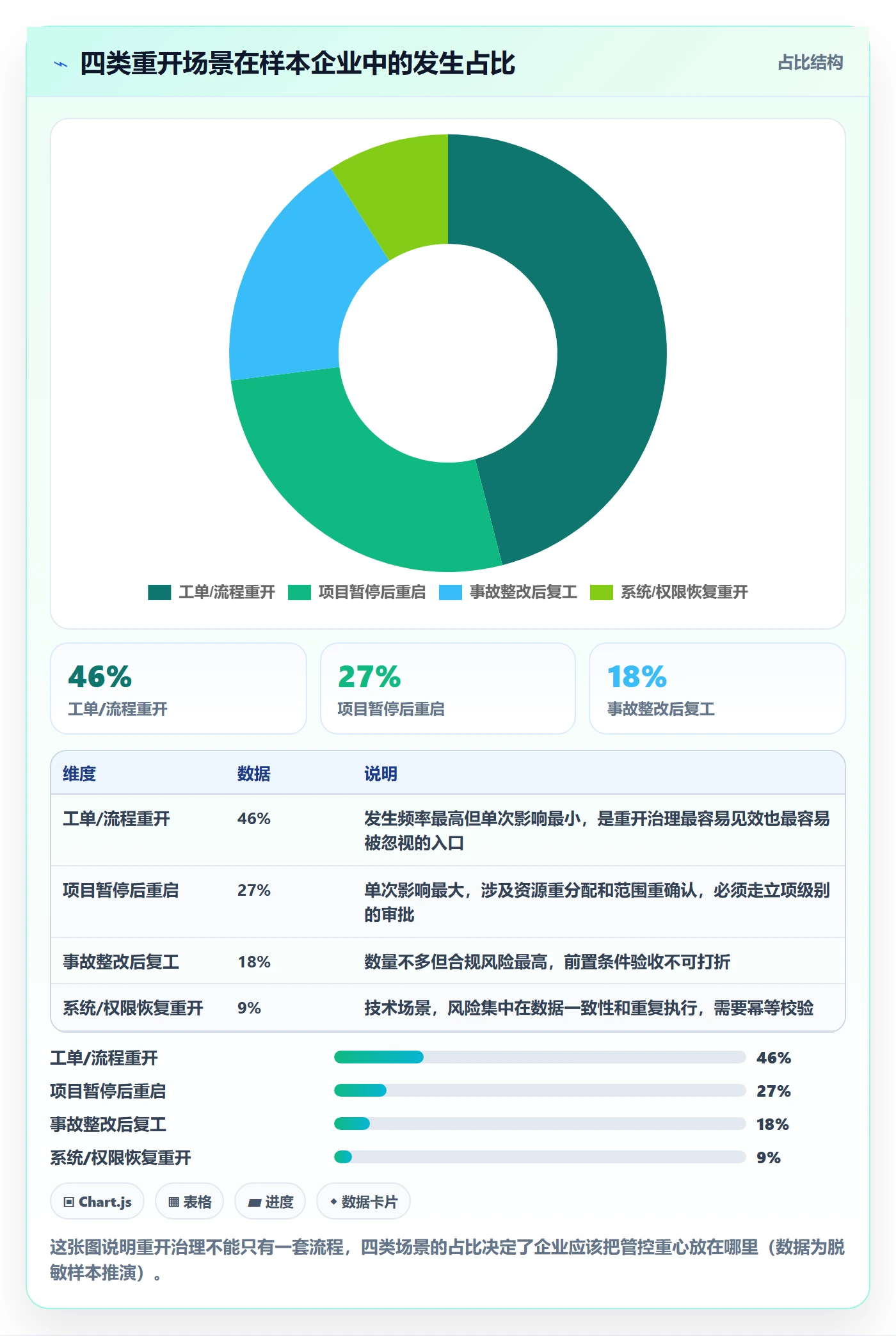 任务执行如何做好重开？管理层风险控制与操作步骤