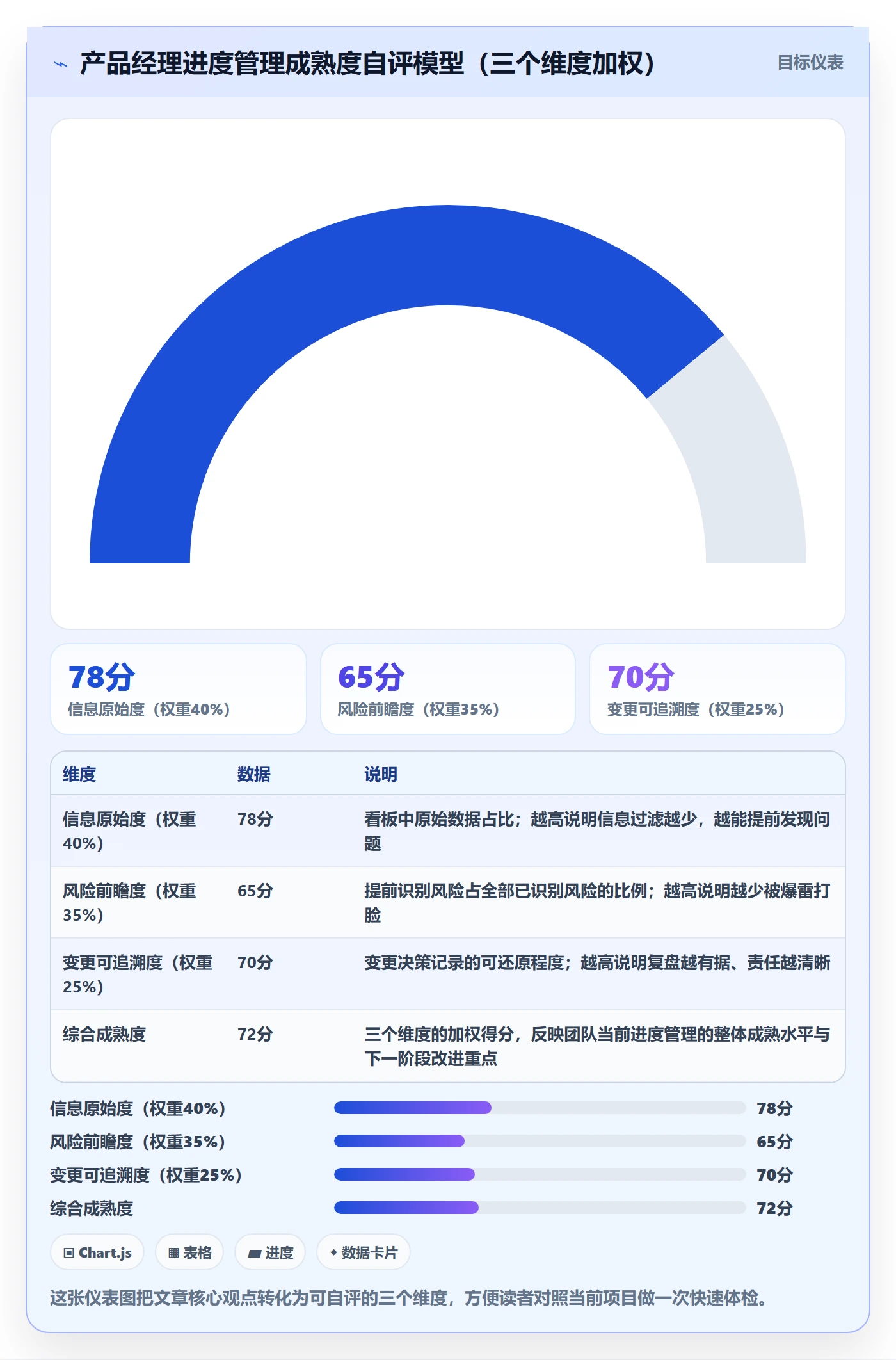 进度管理项目进度全流程:产品经理协同管理与一文讲清