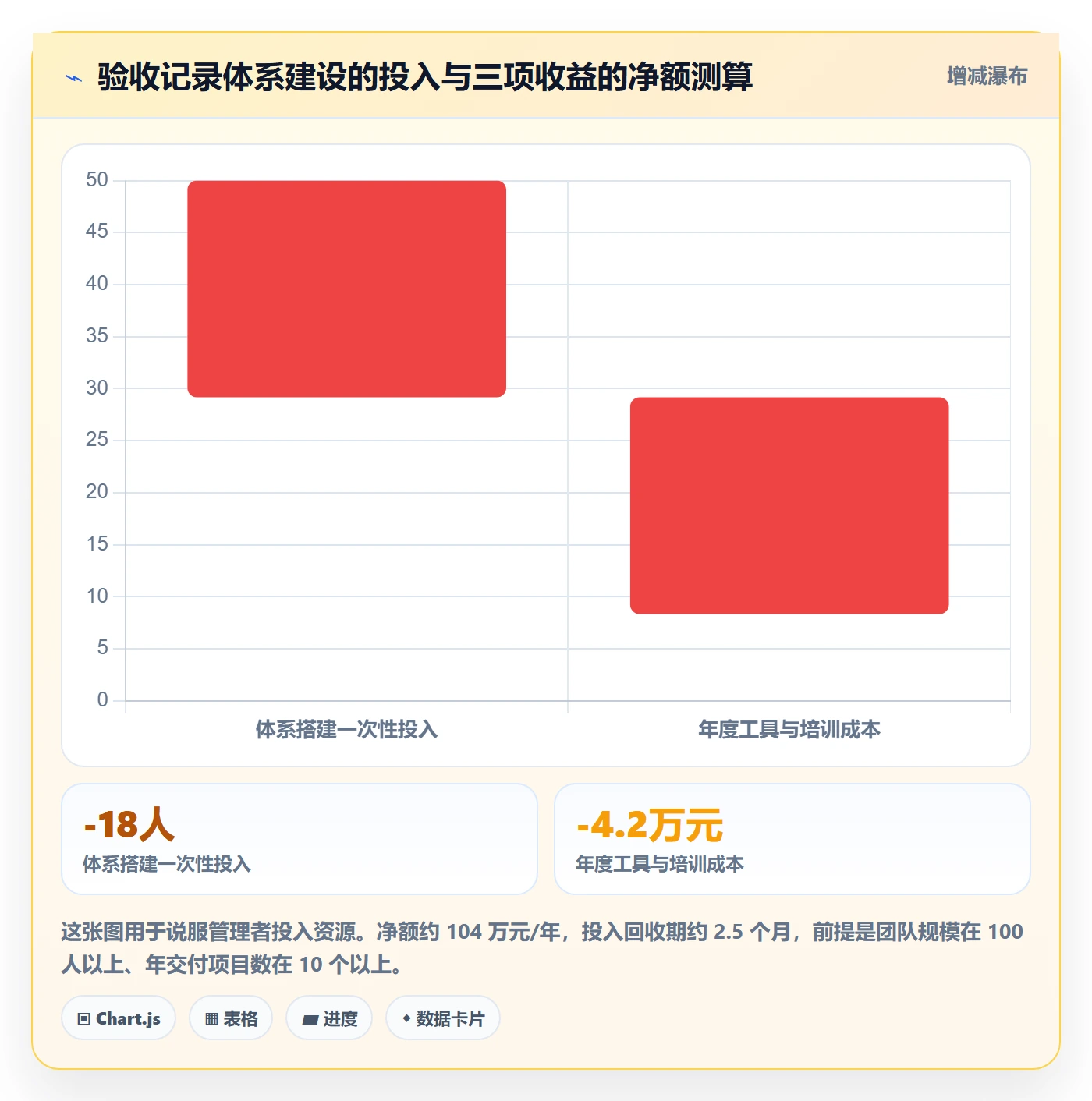 验收记录管理指南:项目负责人如何做好任务验收,最佳实践全流程