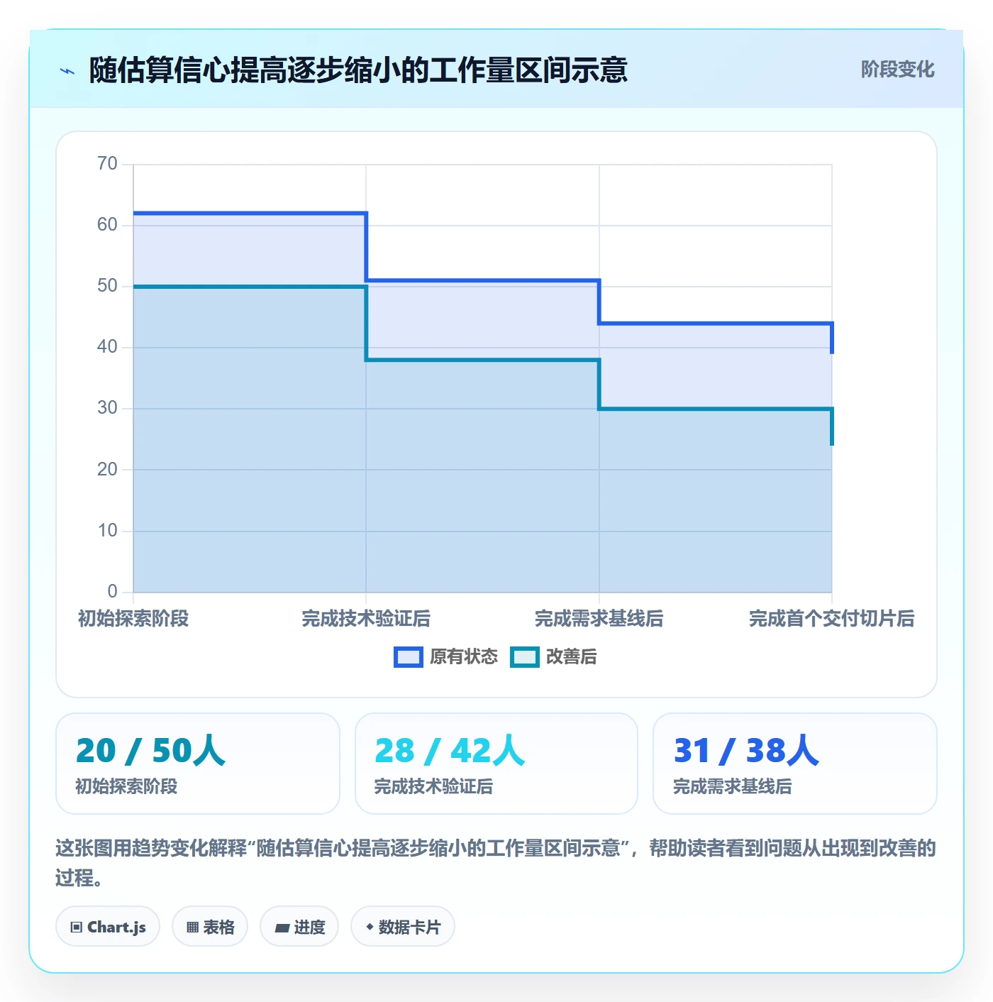 工作量实操方法：项目负责人提升人力资源计划效率的落地方案方法与模板