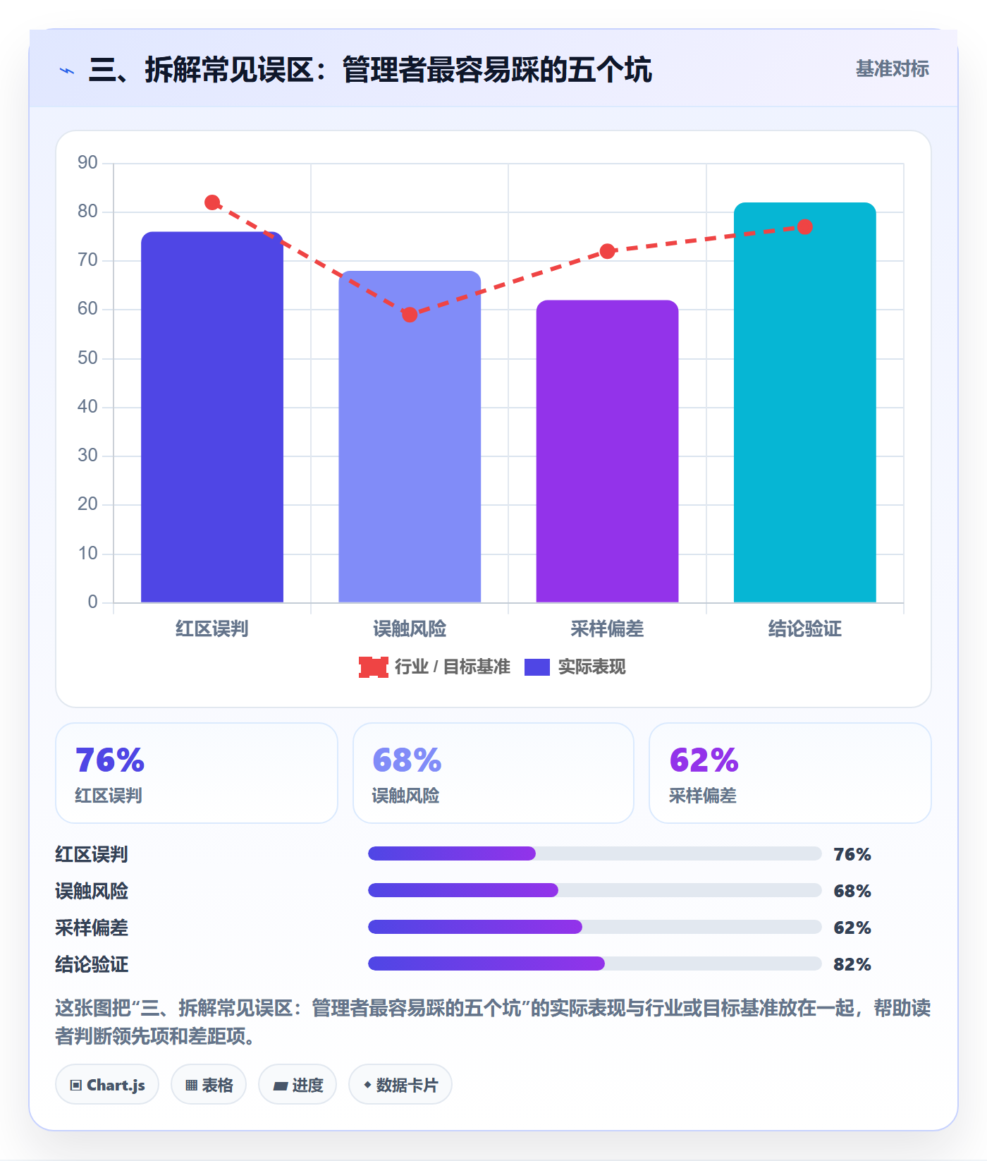 三、拆解常见误区:管理者最容易踩的五个坑