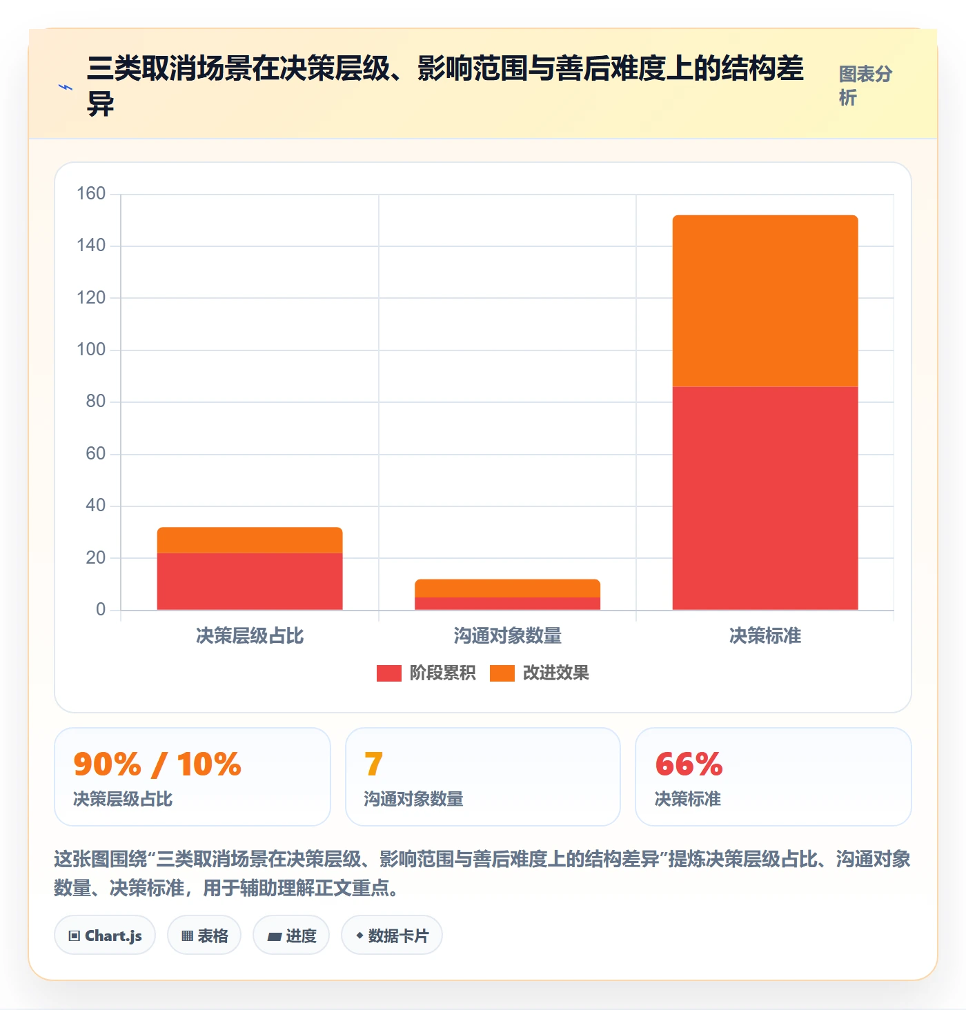 取消落地方案:管理层开展任务执行的落地方案案例解析