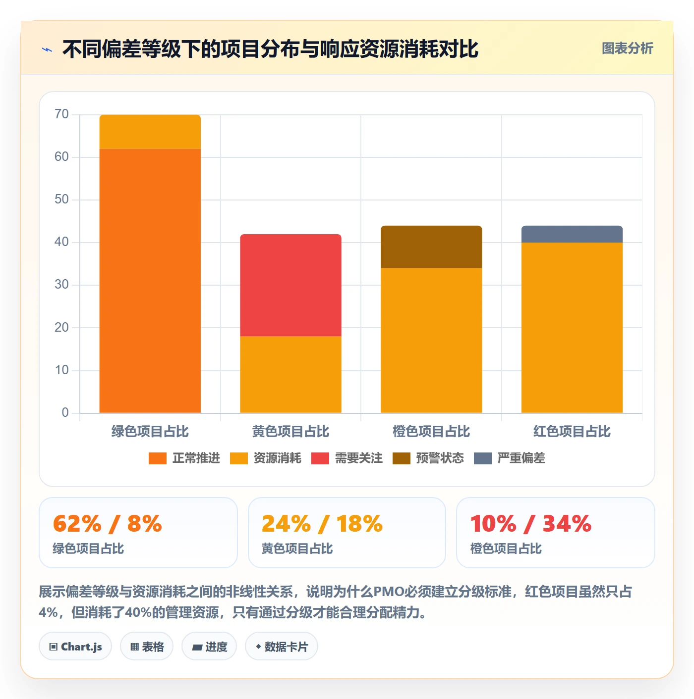 进度跟踪如何做好周进展？PMO协同管理与操作步骤