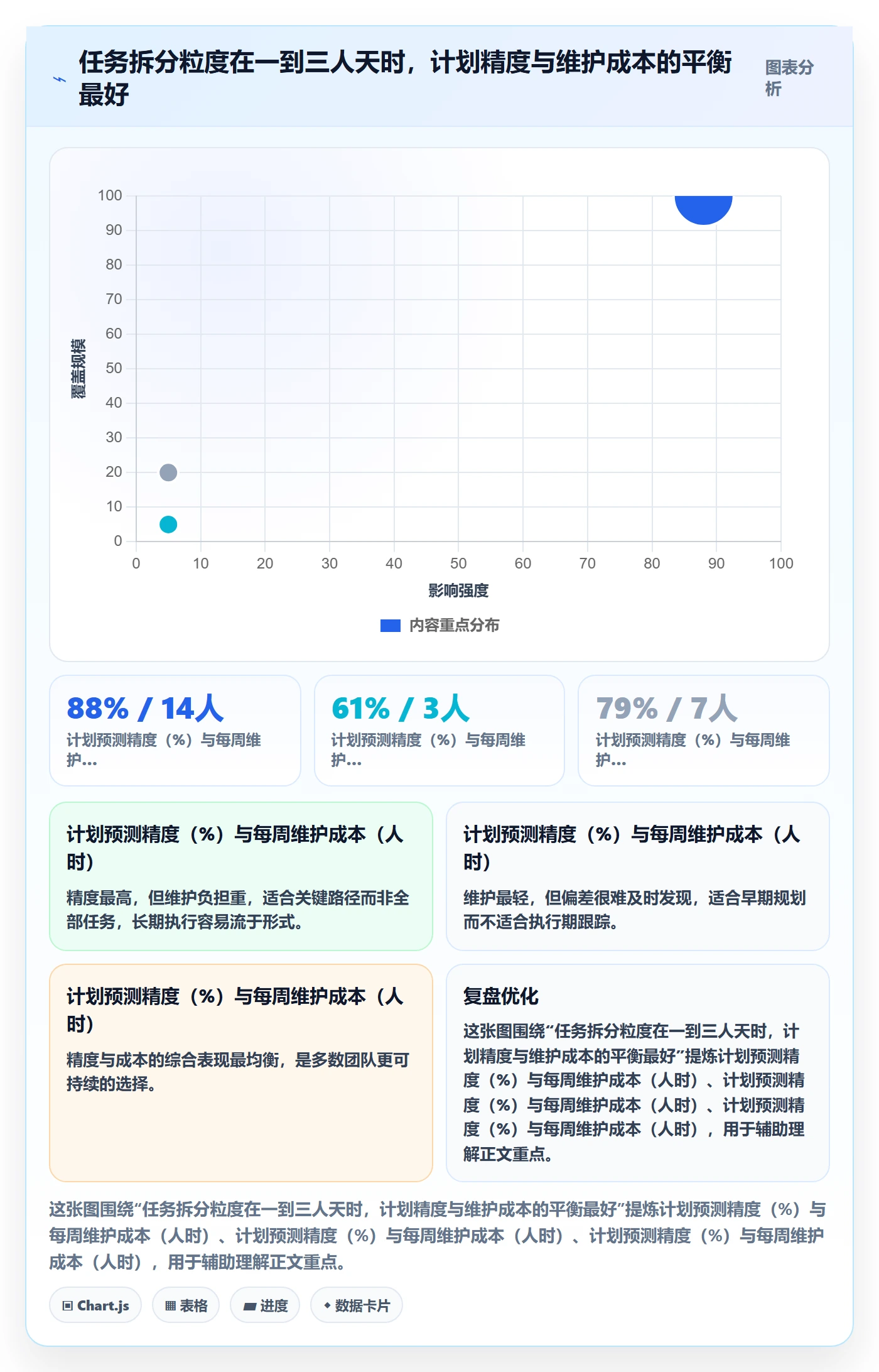 工作量实操方法:项目成员提升人力资源计划效率的协同管理方法与模板