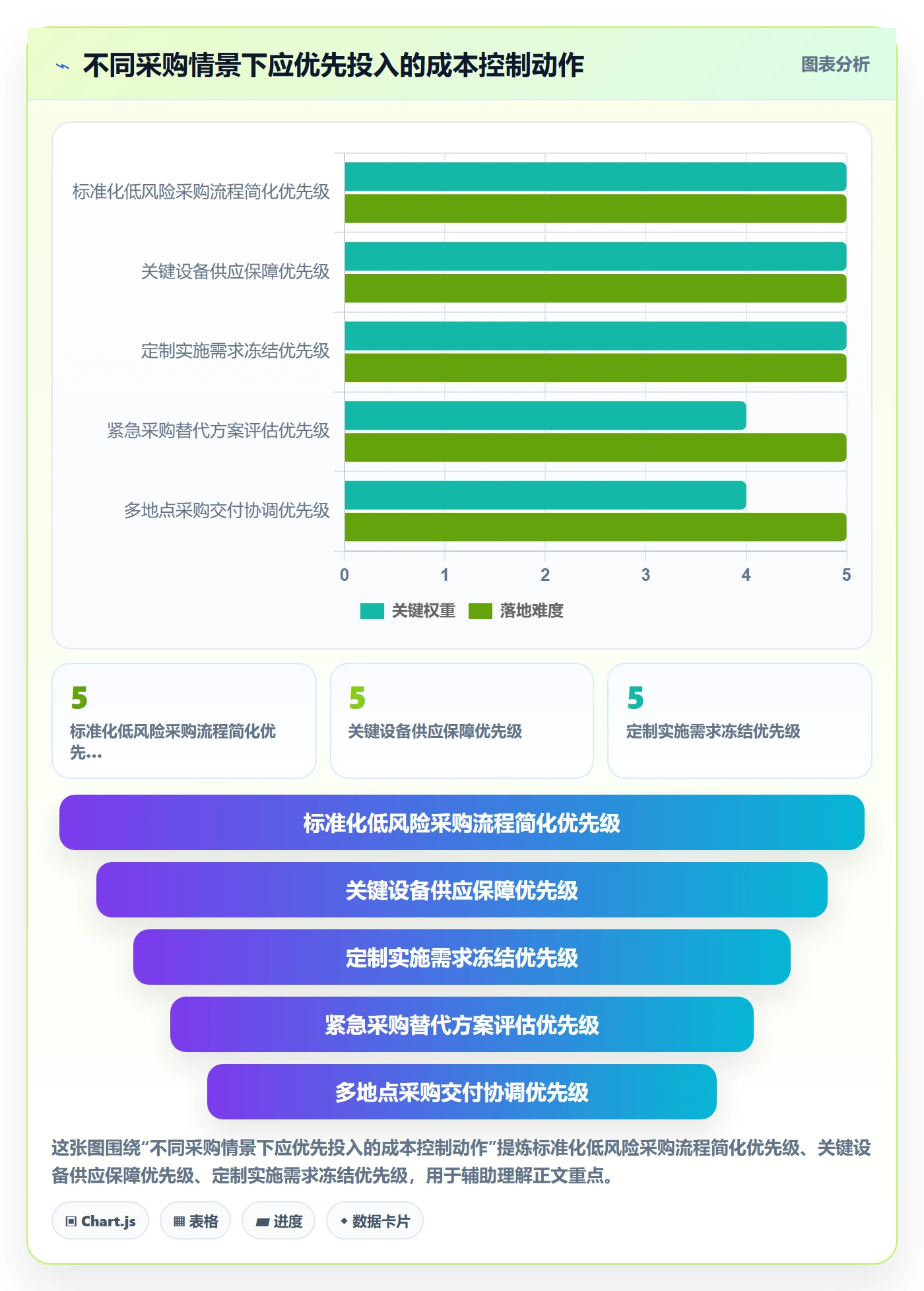 成本管理采购成本教程:实施团队风险控制,避坑指南